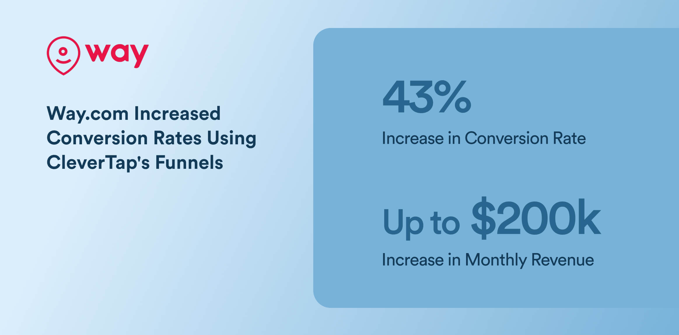 increase app conversion rate - case study