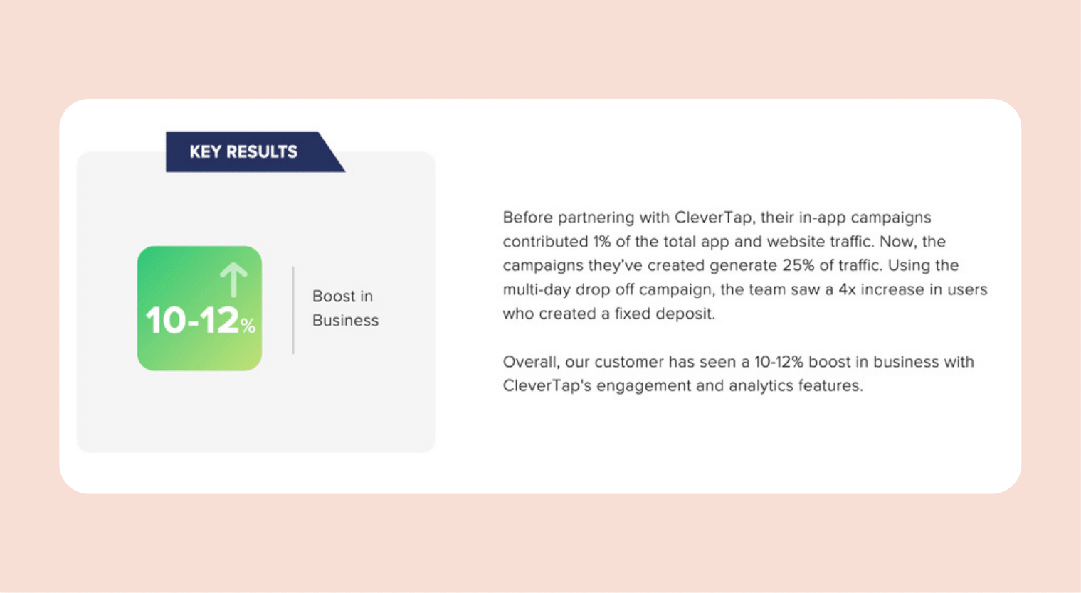 interstitial ads - clevertap case study
