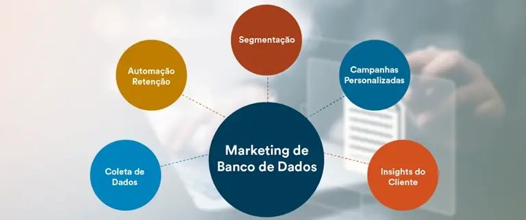 O Que é Marketing de Banco de Dados? Definição, Exemplos e Estratégias