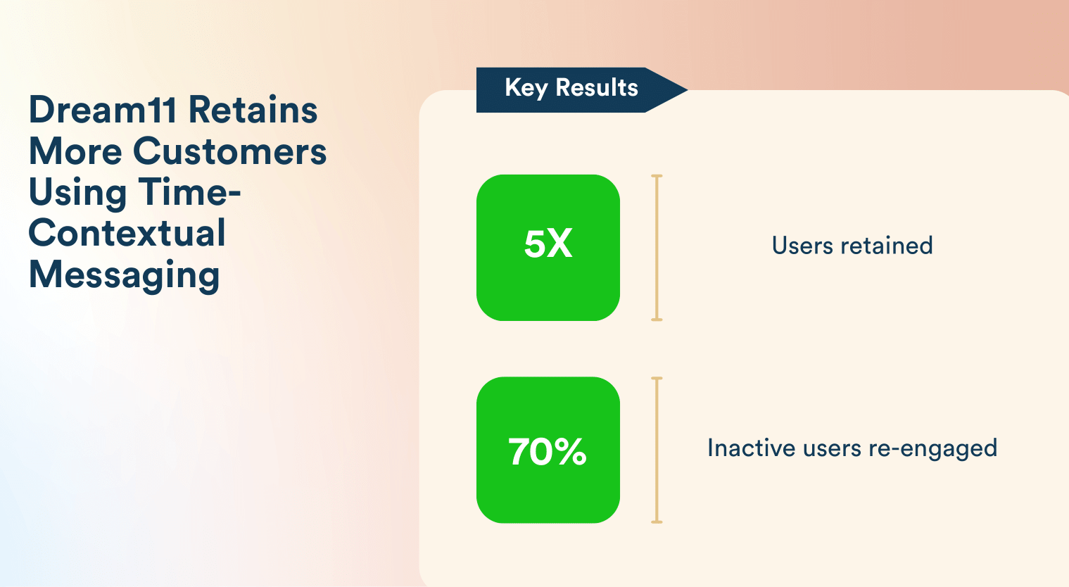 mobile copywriting case study