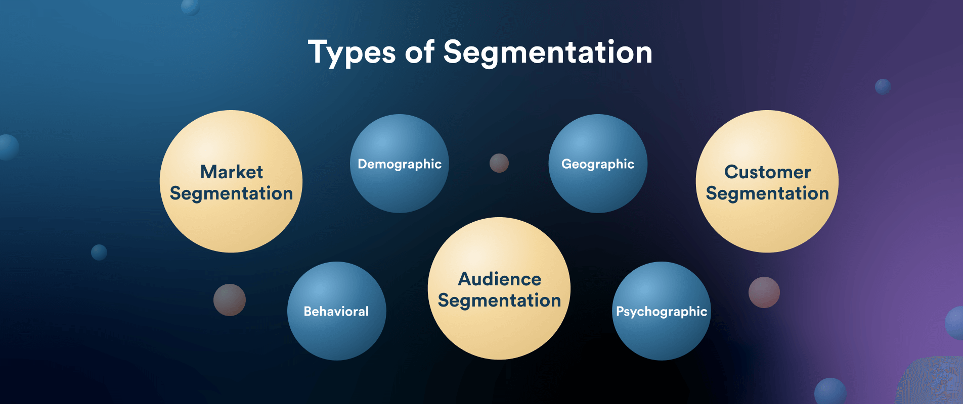 14 Types of Segmentation Every Marketer Should Know & How to Use Them