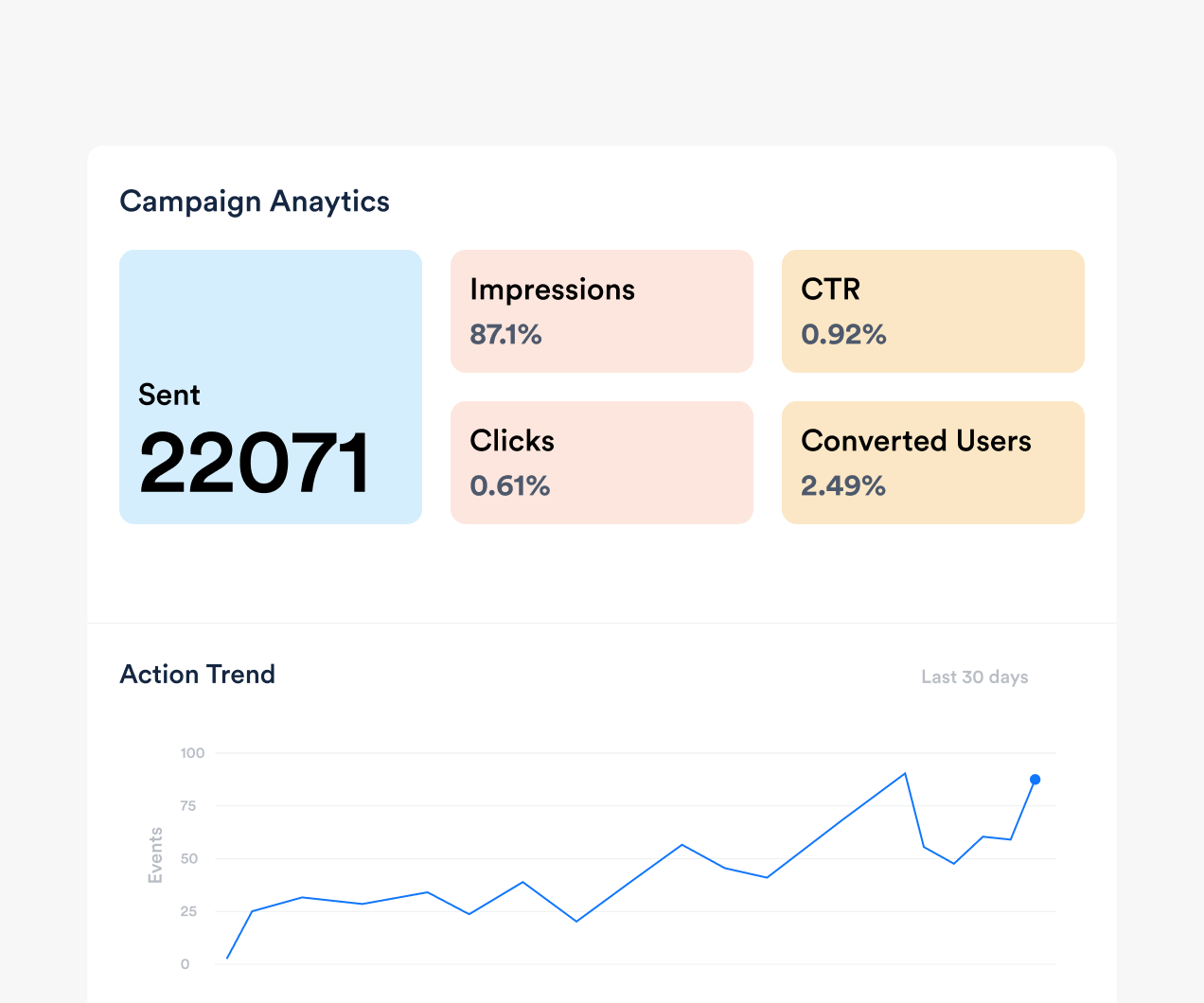 Push notification platform with real-time campaign analytics, delivery debugging, ROI tracking, and behavioral data insights.
