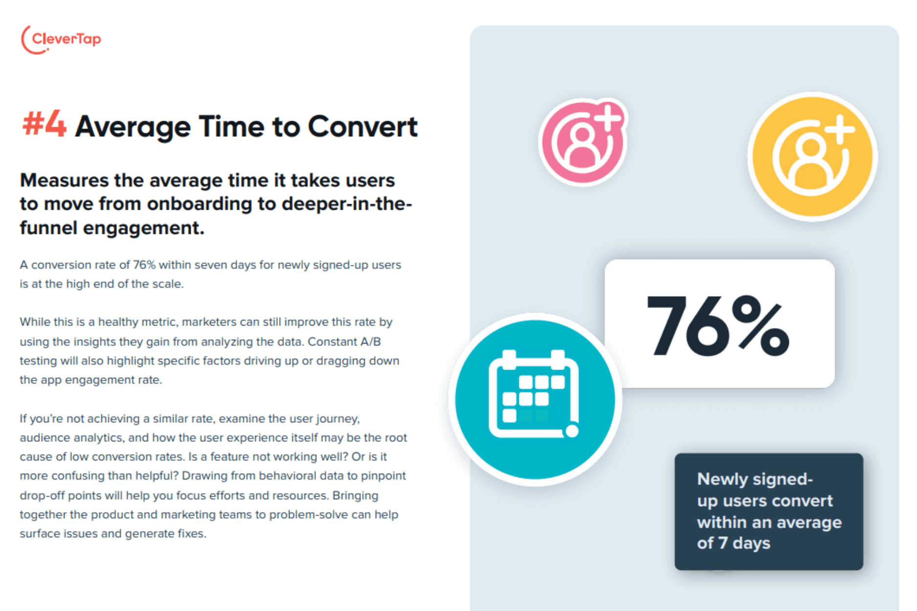 Average time taken by Customers to Convert as per CleverTap&rsquo;s Fintech App Engagement Benchmark Report