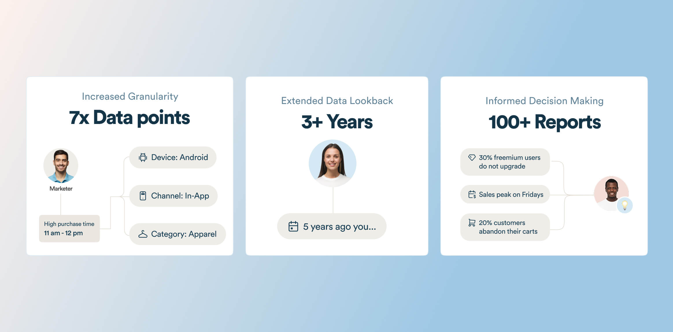 CleverTap Analytics Features