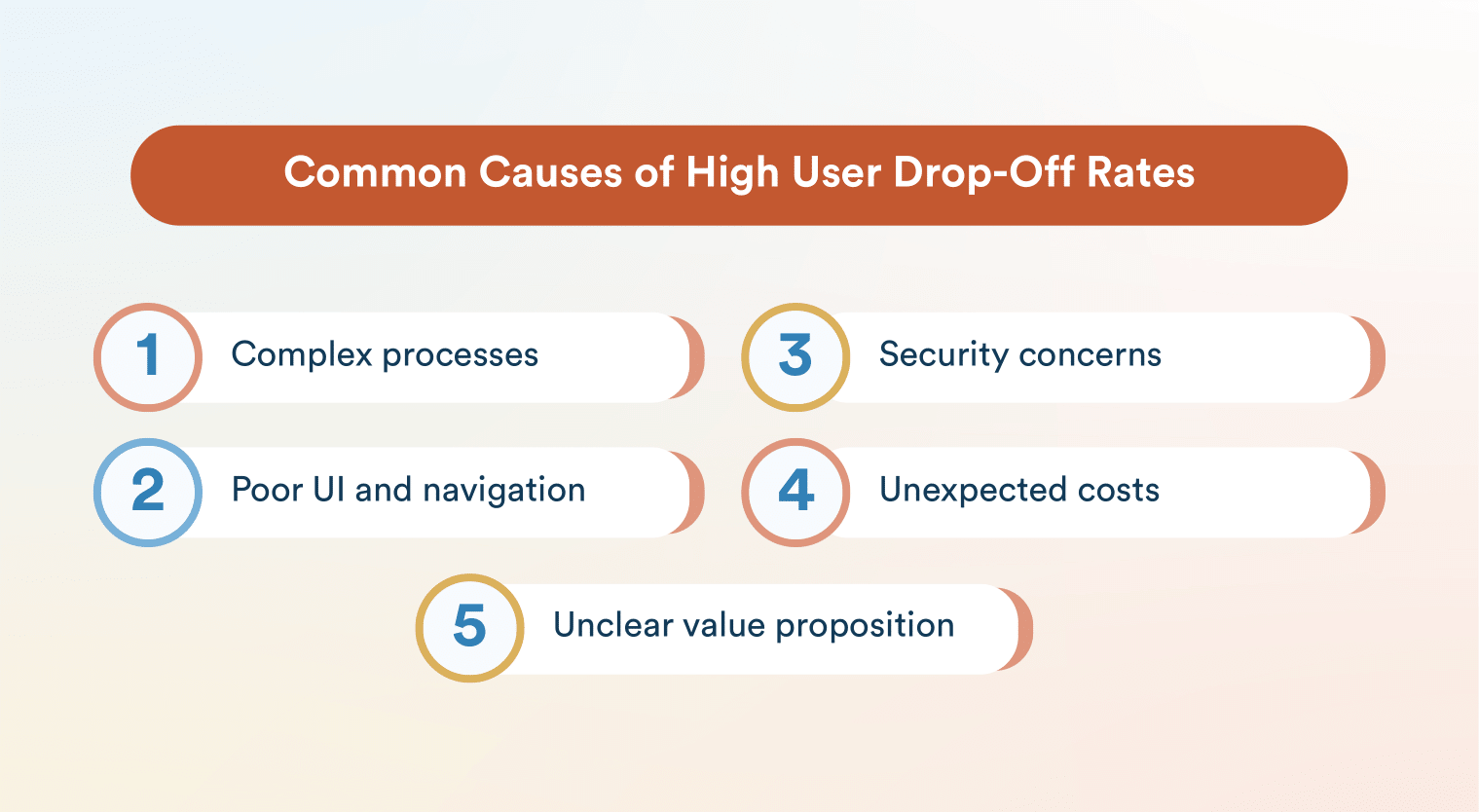 Common causes of high user drop-off rates