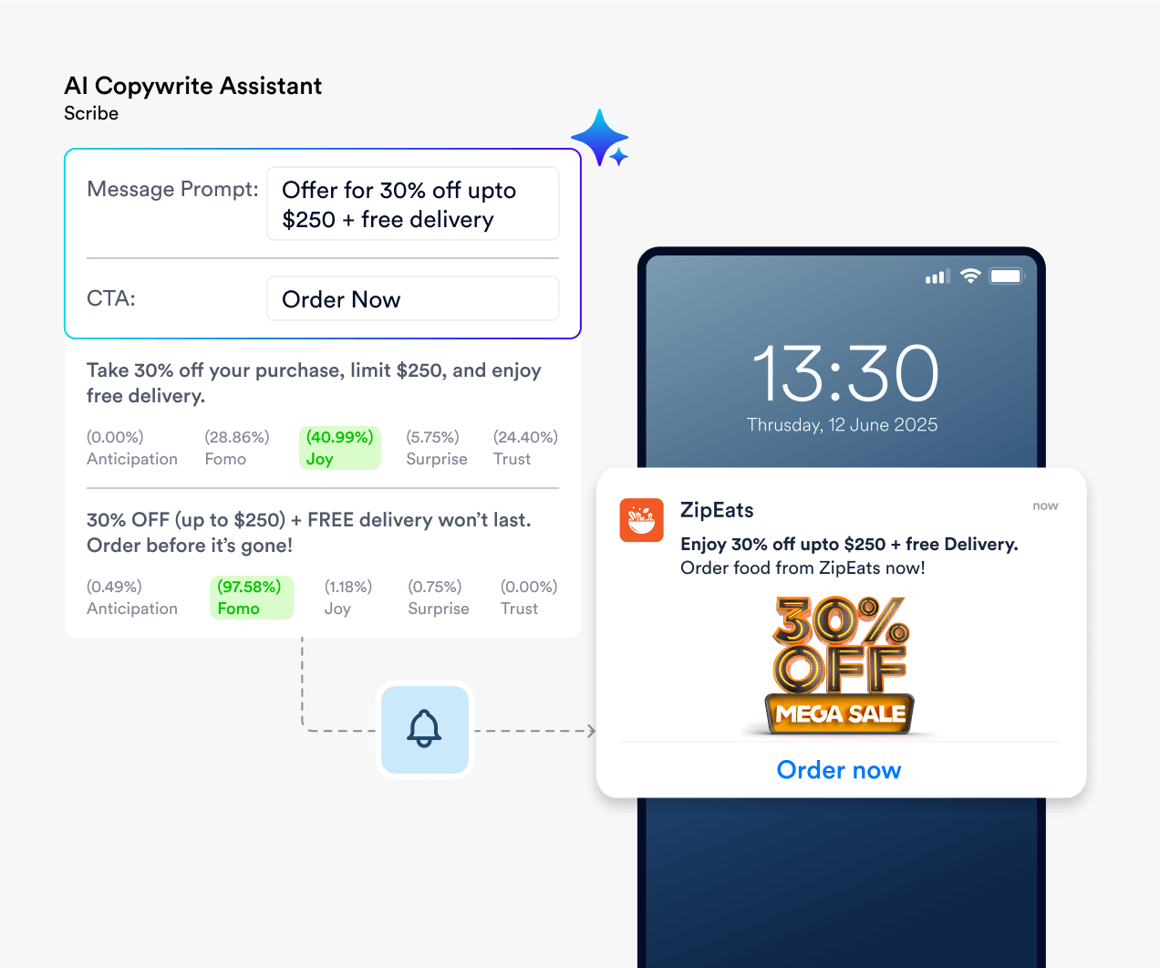 Push notification service with AI-generated content, rich media, and hyper-personalized messages using a zero-code platform.