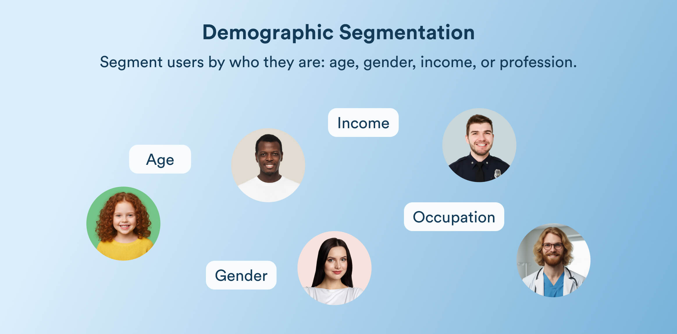 Demographic Segmentation Definition
