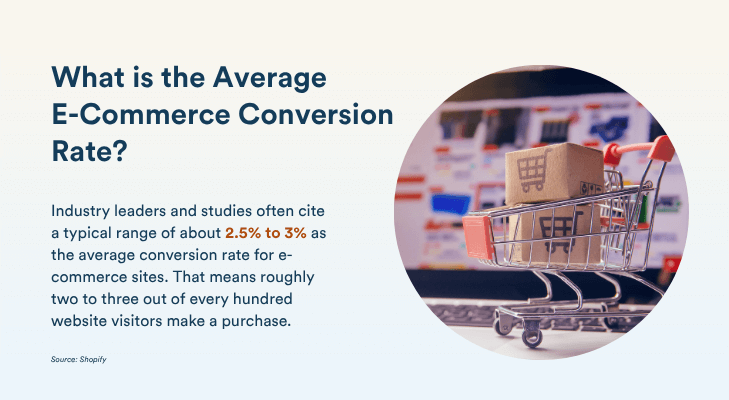 E-commerce conversion rate stats