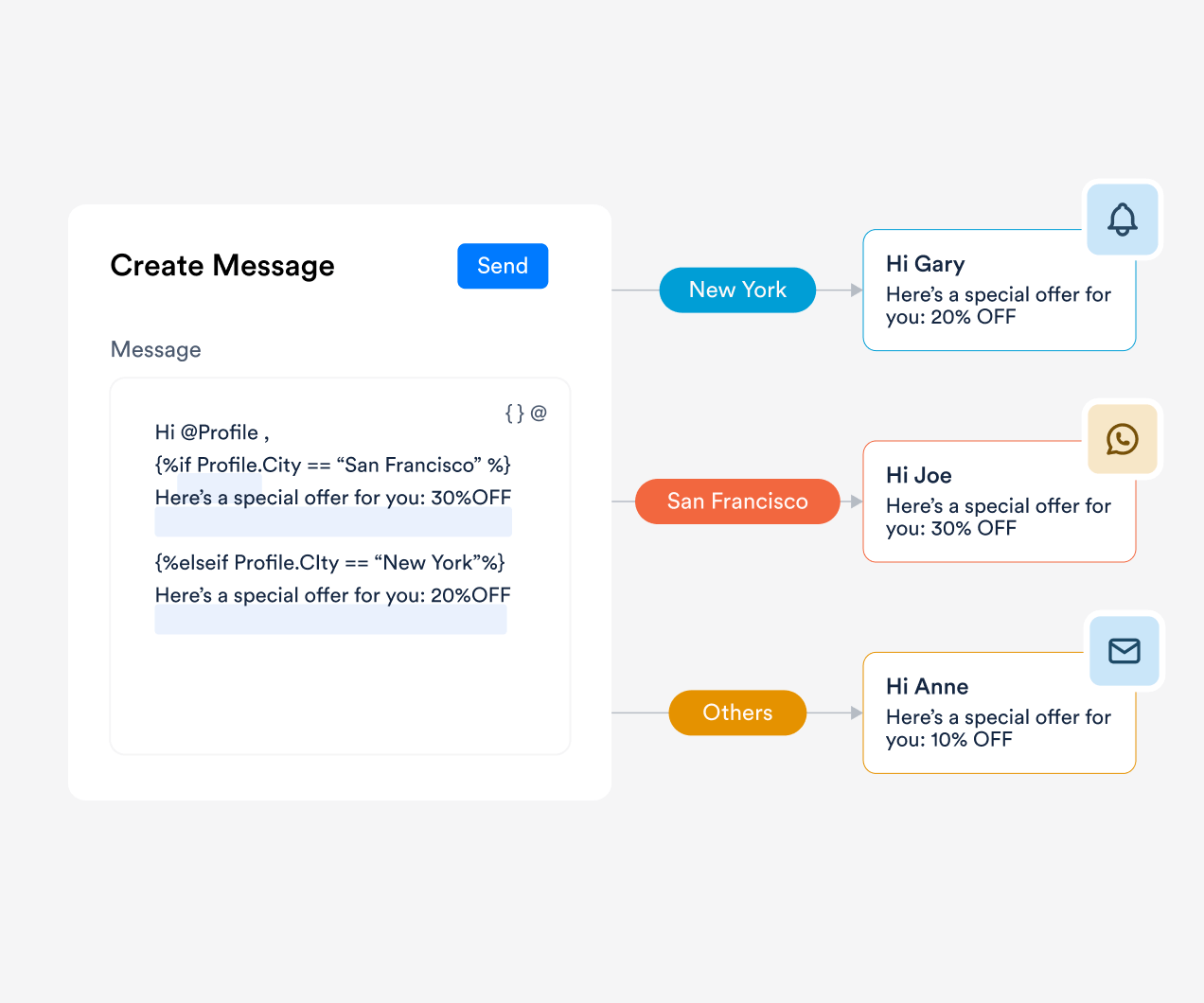 Push notification platform with real-time personalization, predictive recommendations, omnichannel automation, and App Inbox delivery.