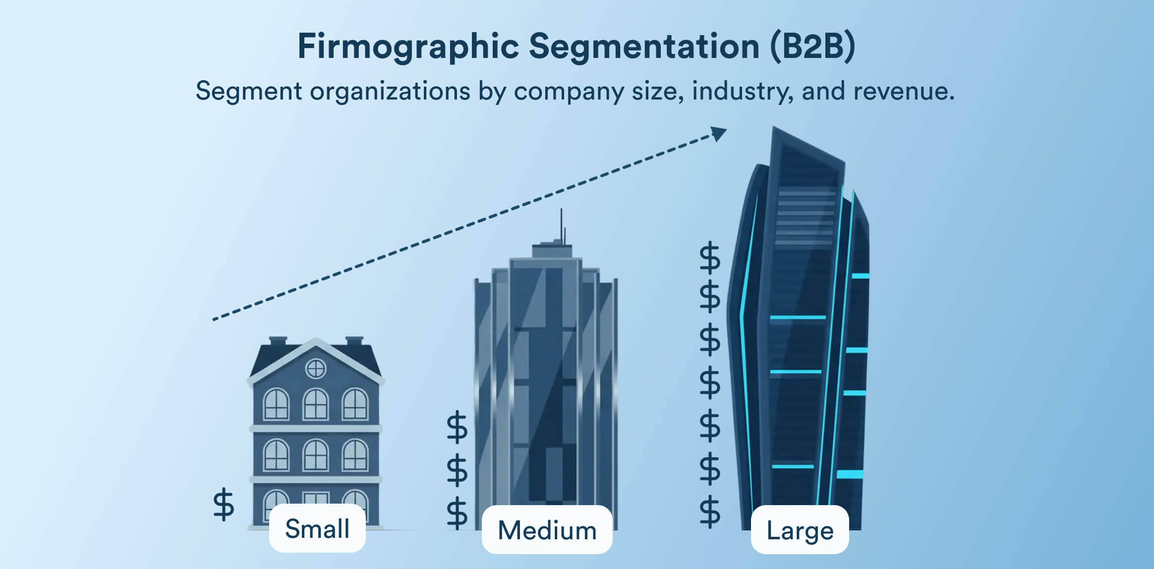 Firmographic Segmentation Definition