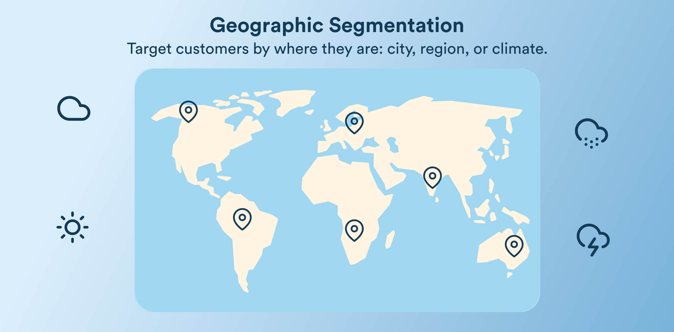 Geographic Segmentation Definition
