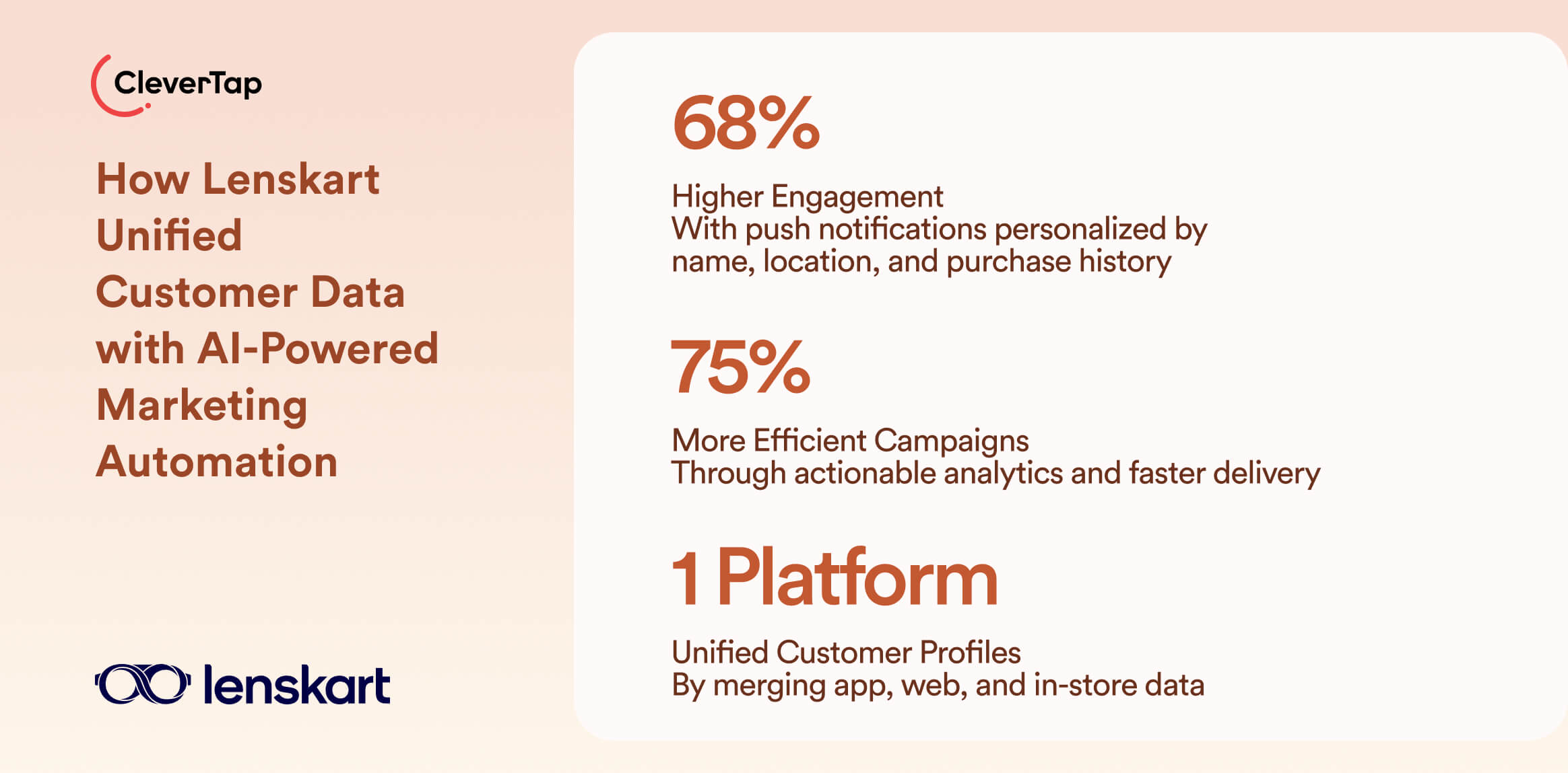 How Lenskart Unified Customer Data with AI-Powered Marketing Automation Using CleverTap