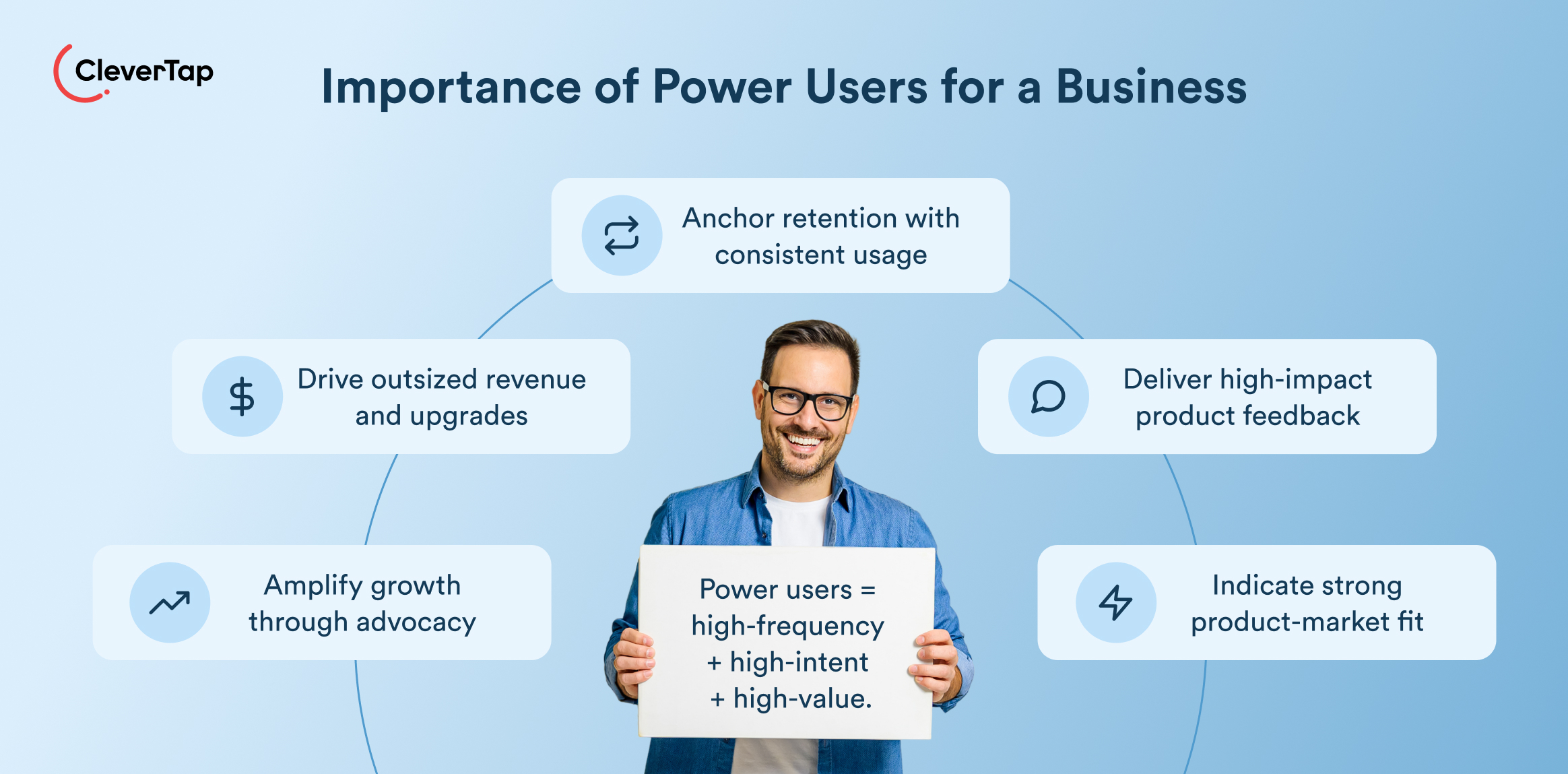 Importance of Power Users for a Business