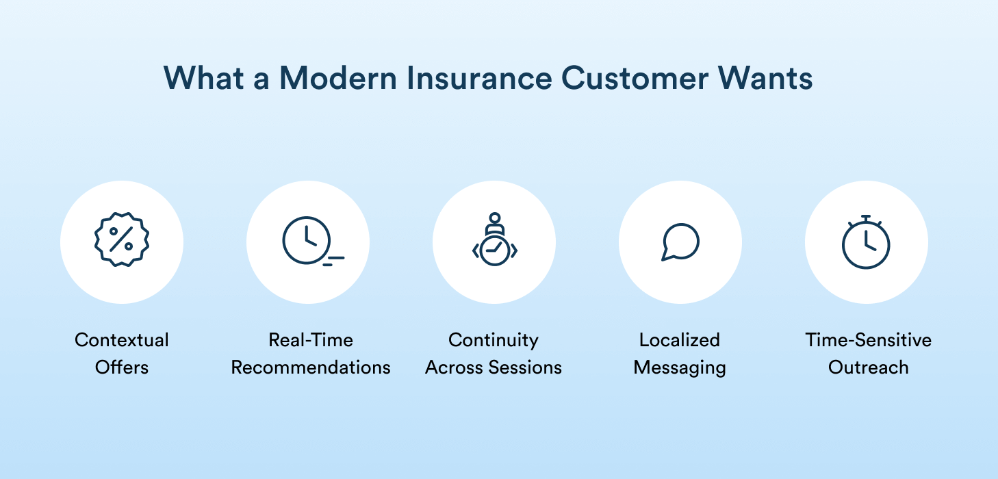 Customer Expectations in Insurance