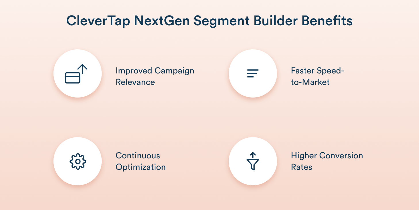 CleverTap NextGen Segment Builder Benefits