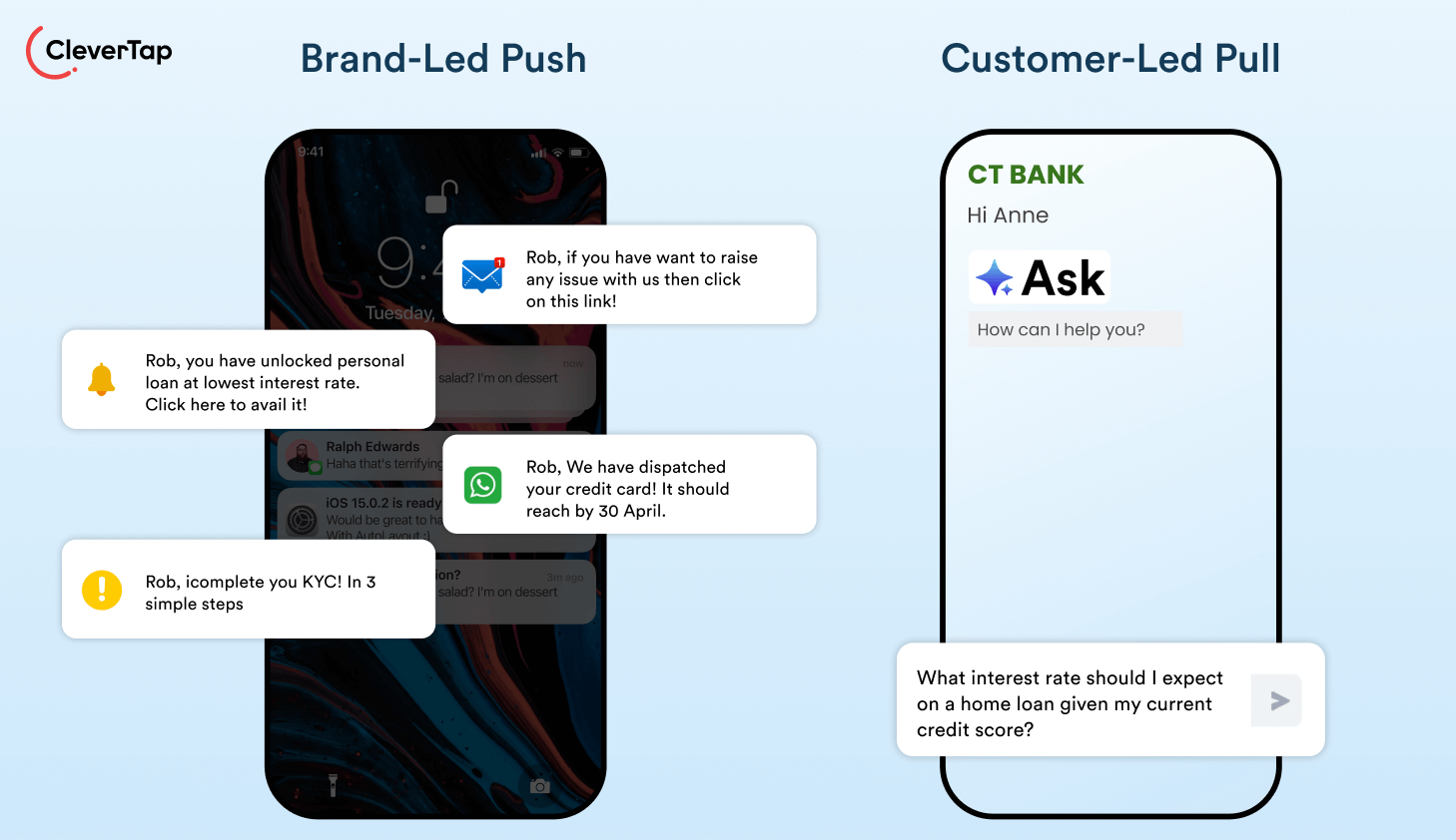 Brand-led push vs. customer-led pull interactions