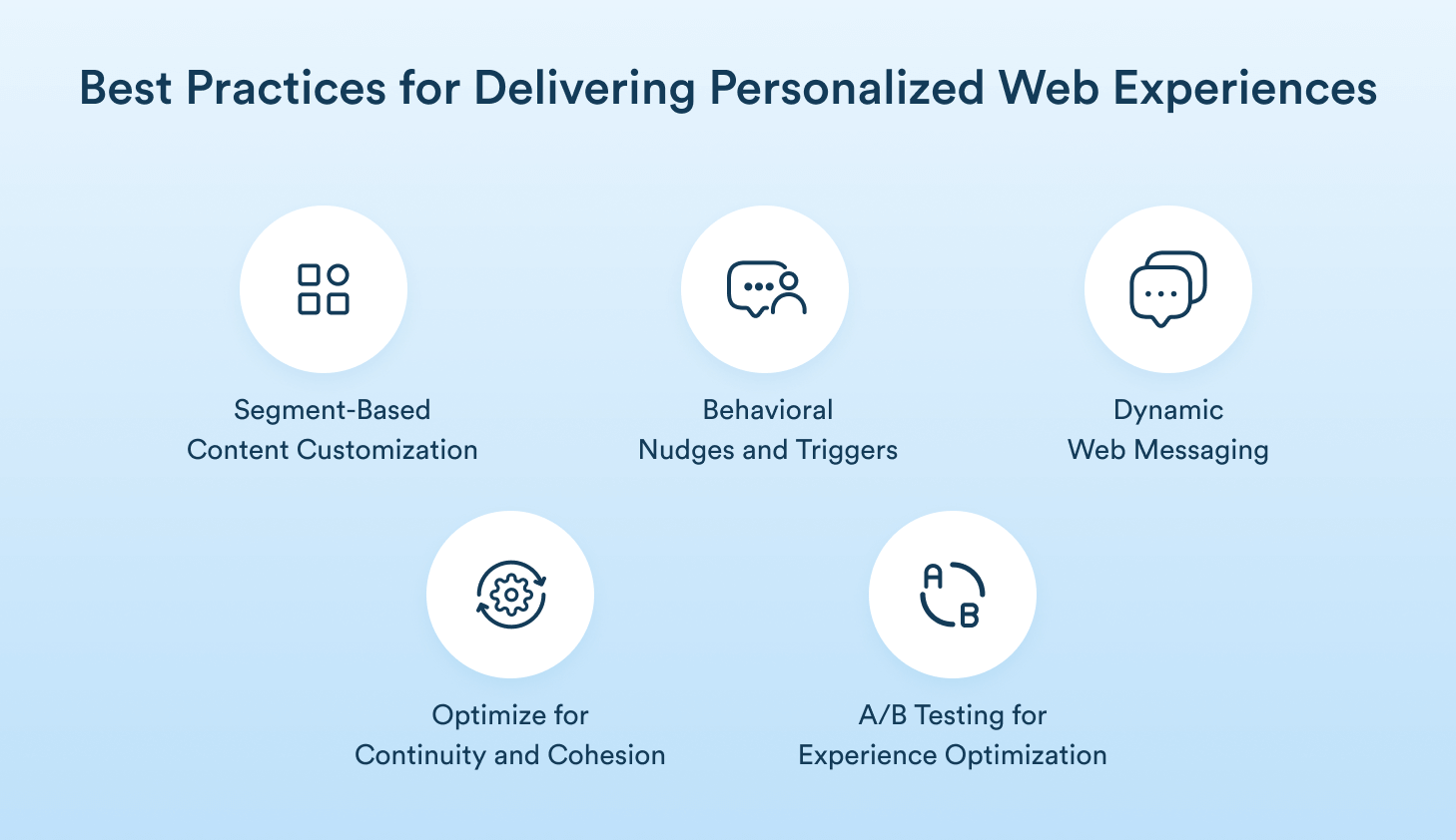 Best Practices for Personalized Web Experiences