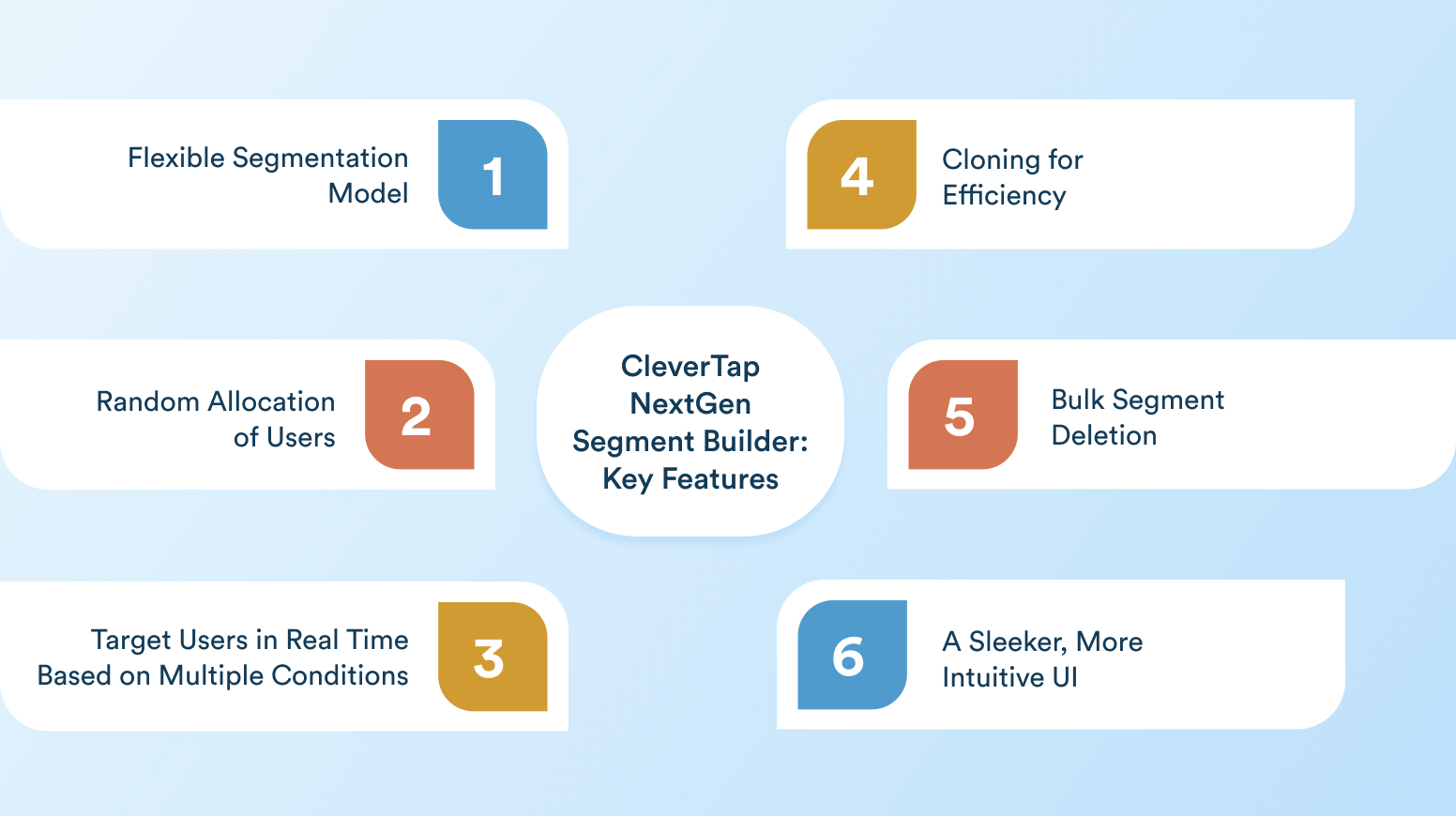 Key Features of CleverTap NextGen Segment Builder