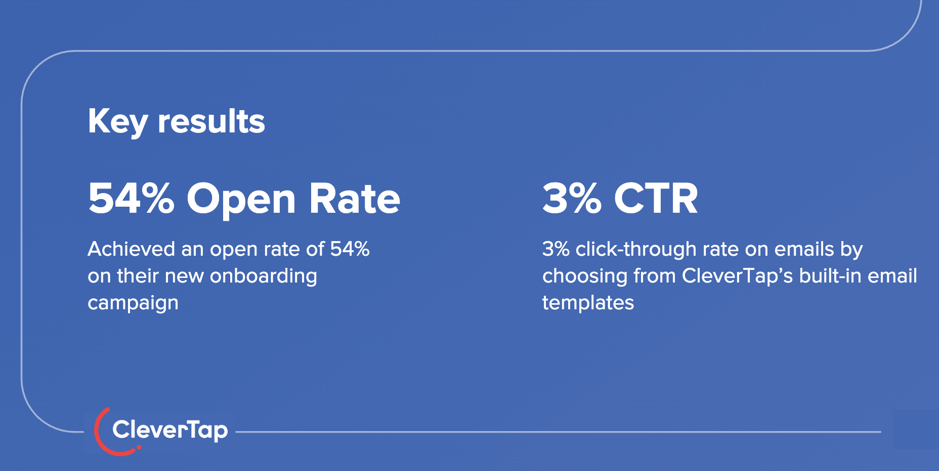 Ixigo email automation workflows case study