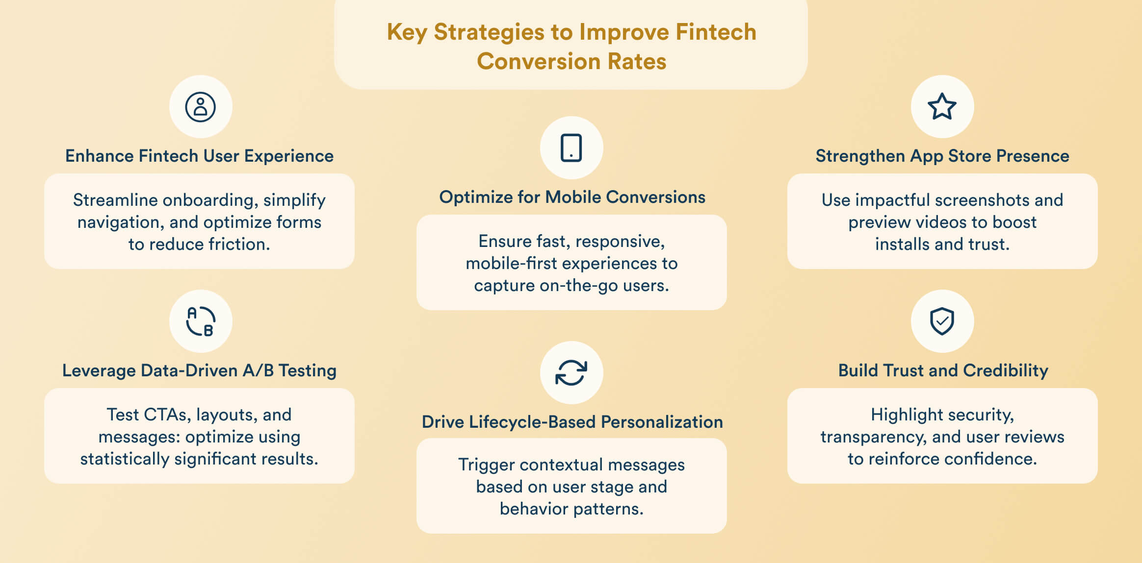 Key Strategies to Improve Fintech Conversion Rates