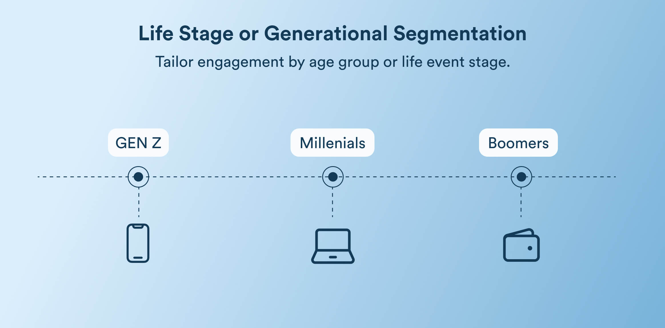 Life Stage or Generational Segmentation Definition