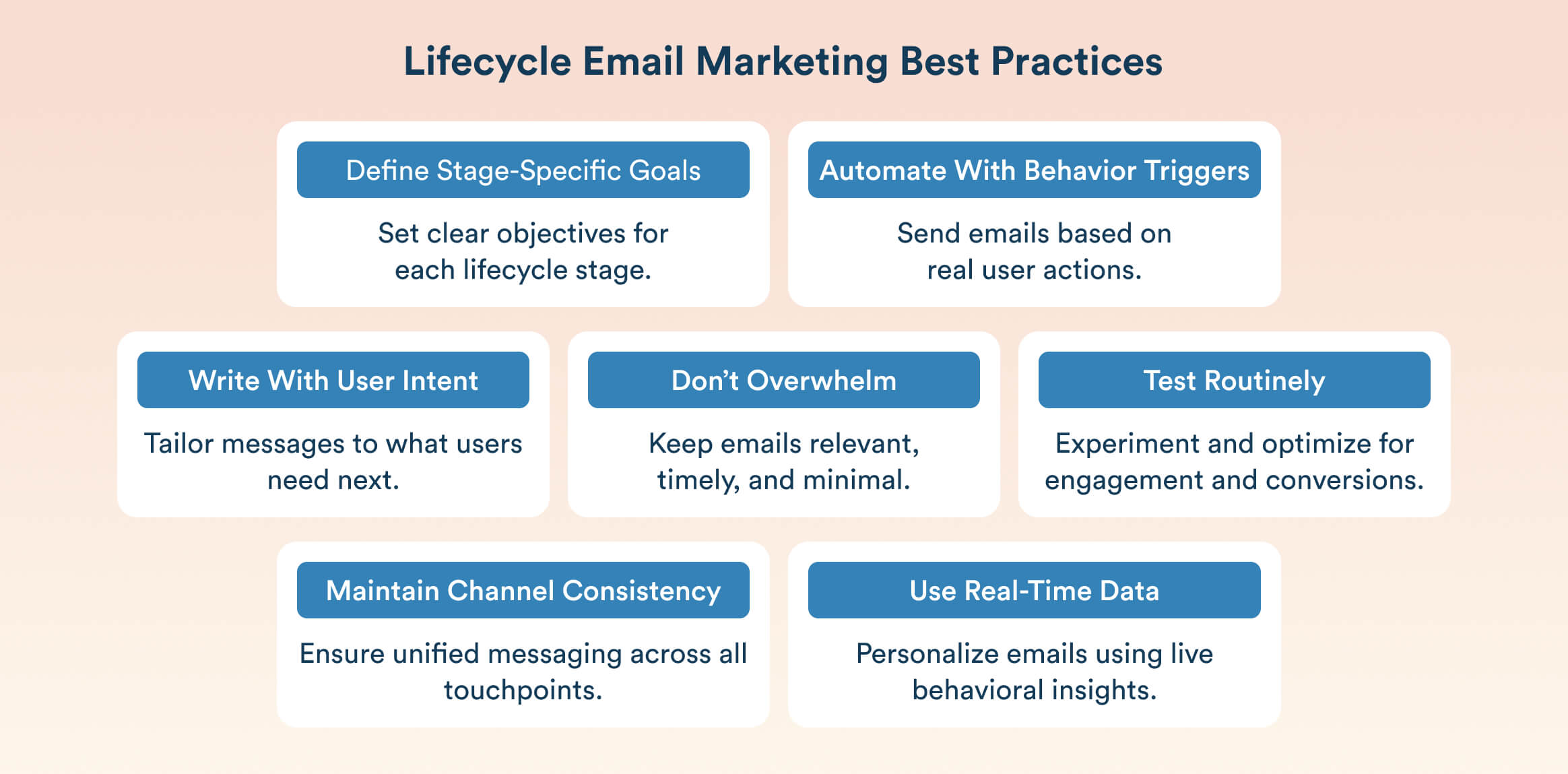 Lifecycle Email Marketing Best Practices