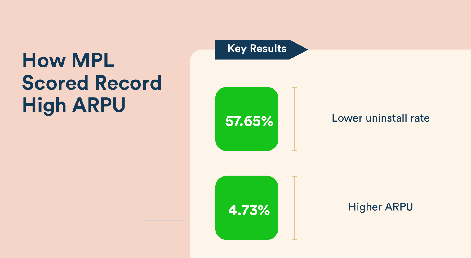 MPL case study