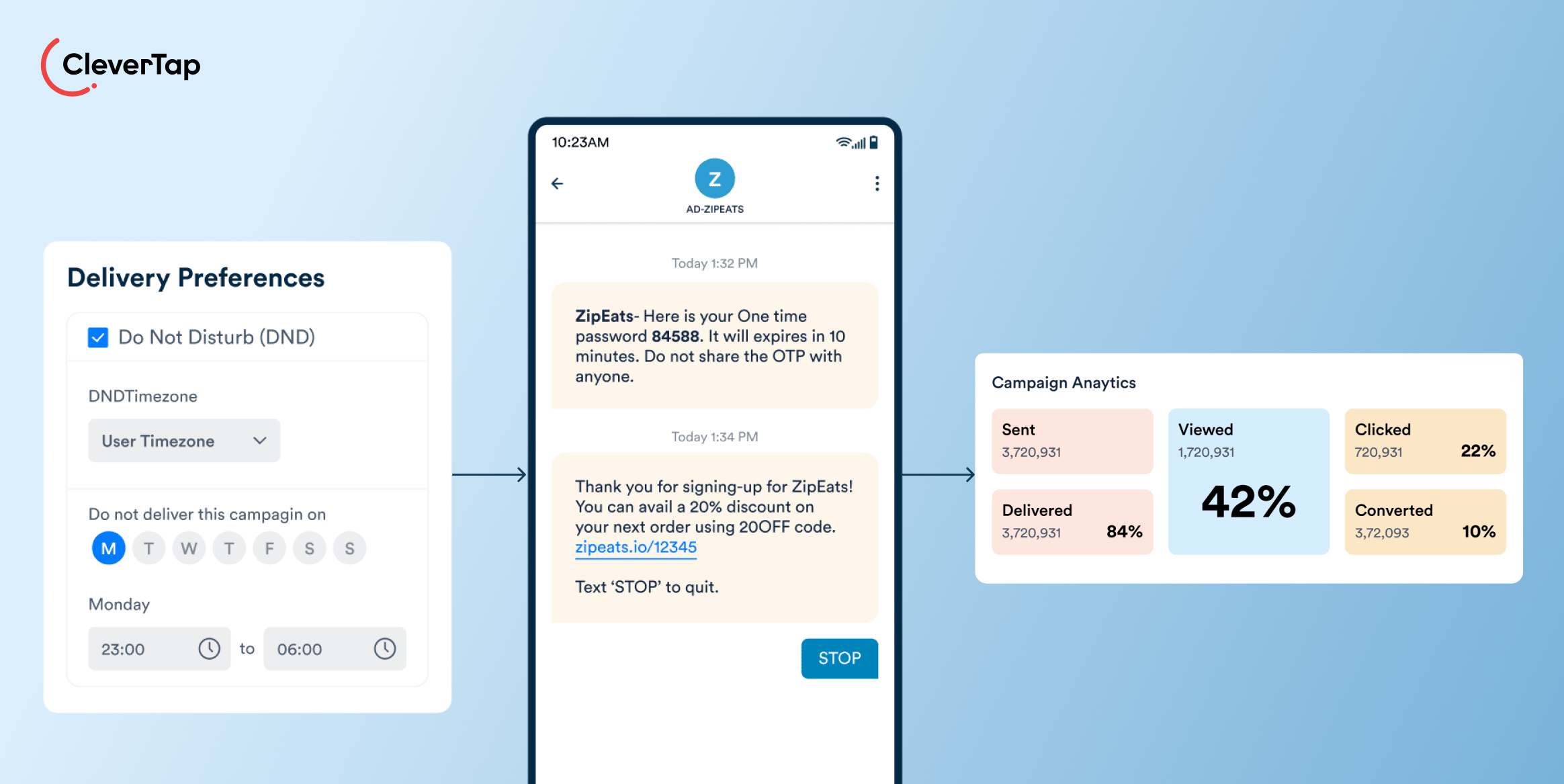 CleverTap branding with three app screens: Delivery Preferences, an in-app message, and a Campaign Analytics dashboard on a blue gradient background.