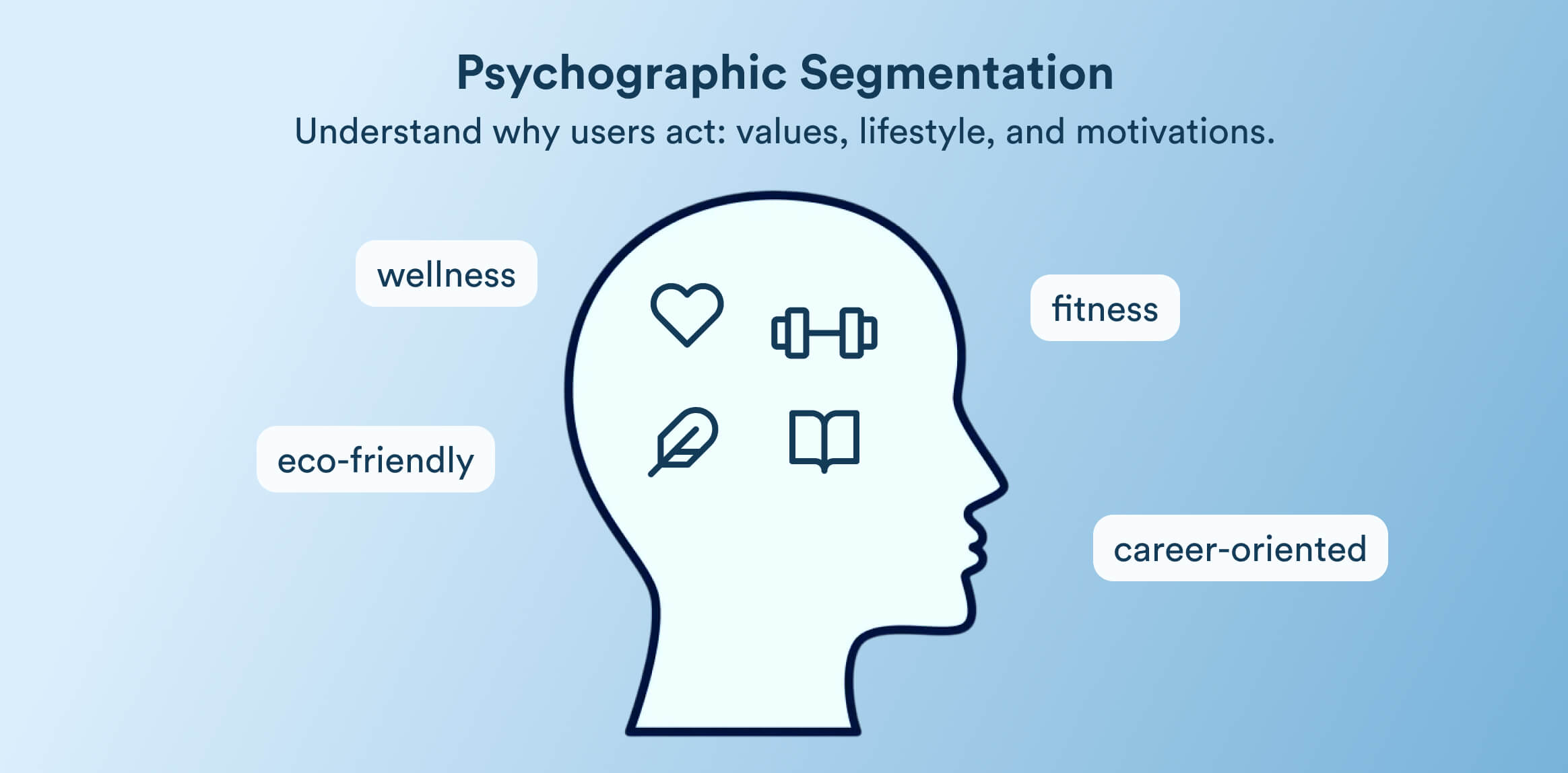 Psychographic Segmentation Definition