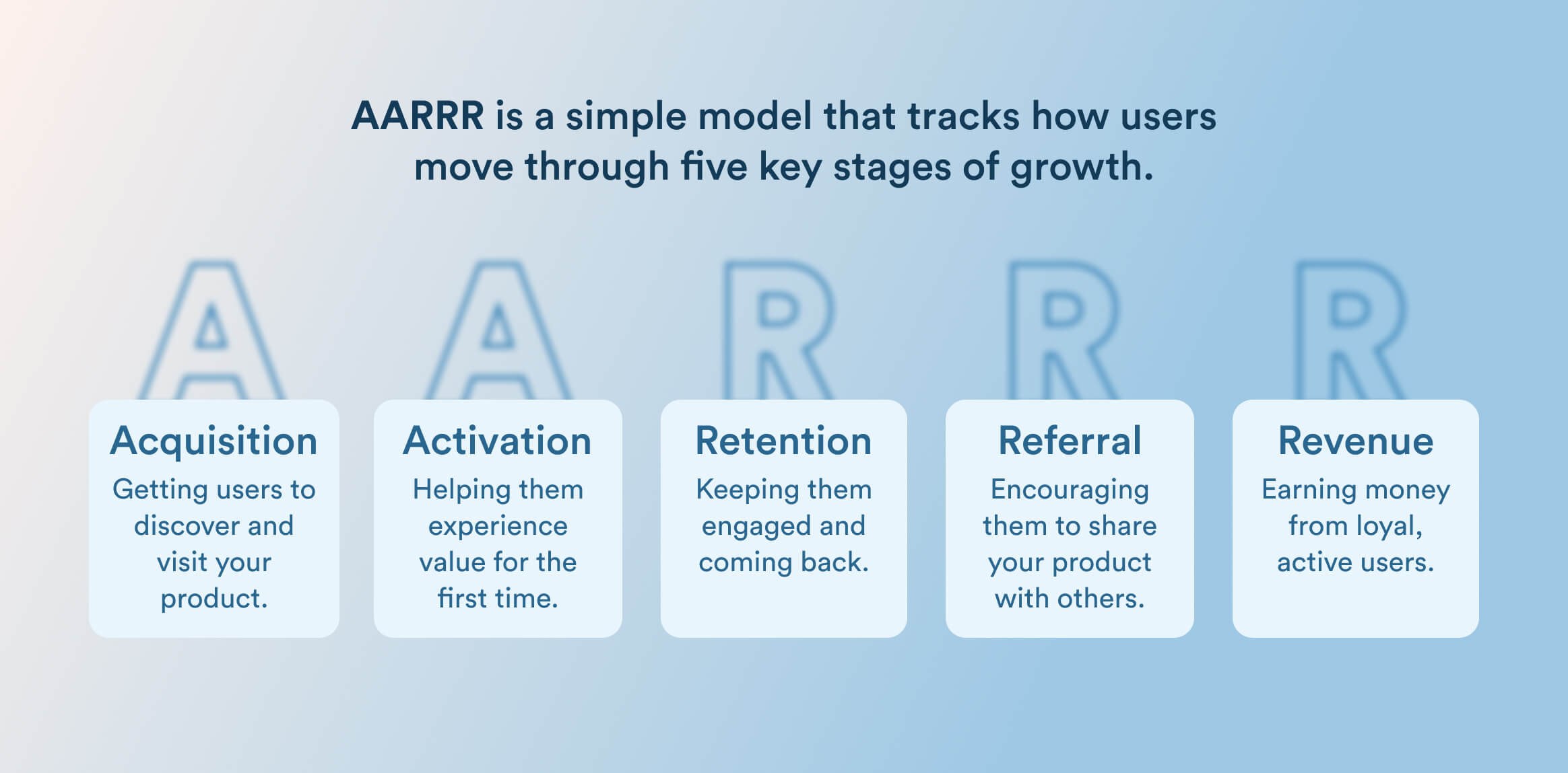 Stages of AARRR explained