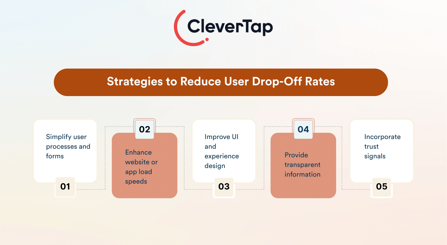 Strategies to reduce user drop-off rates