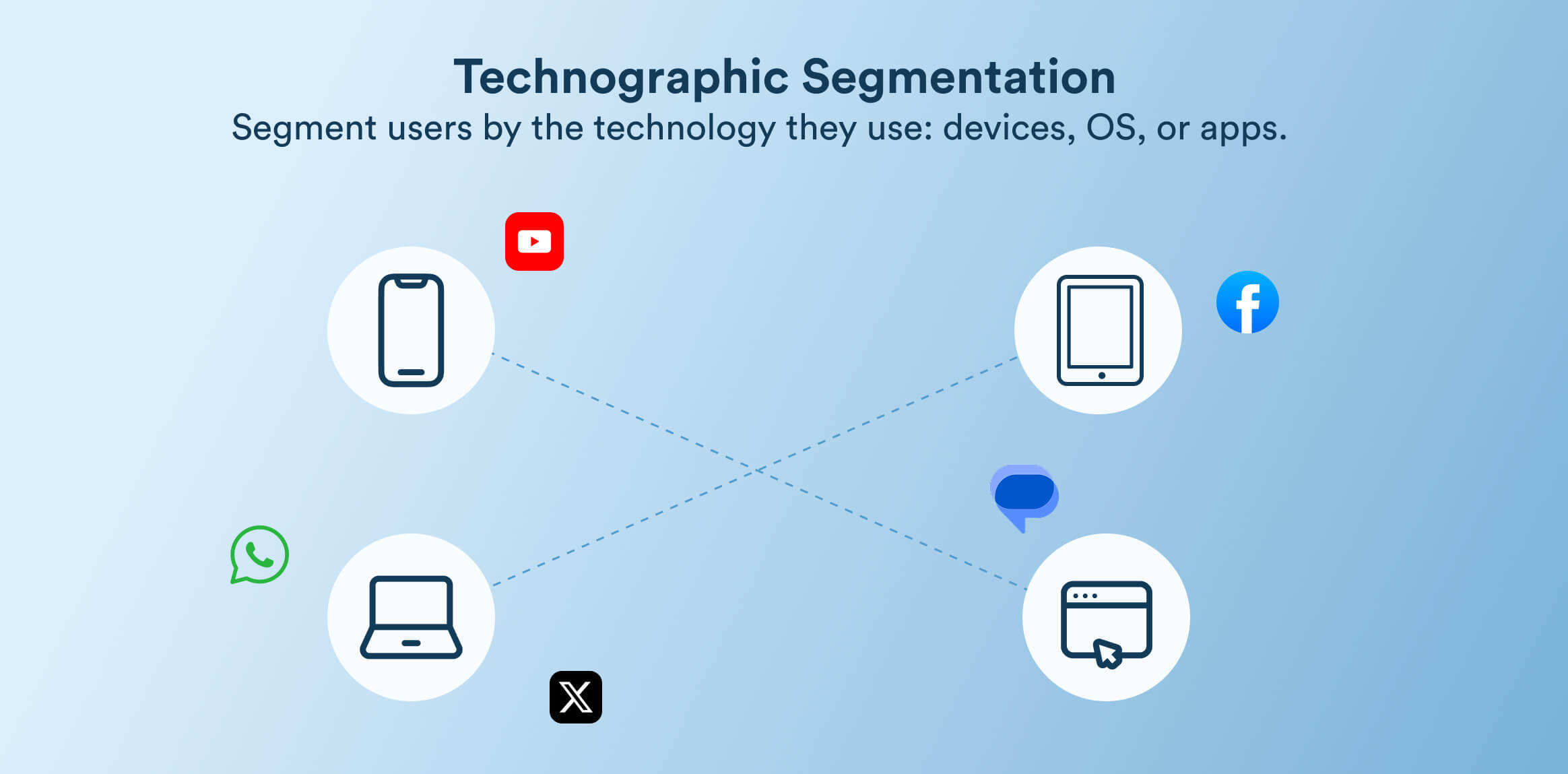 Technographic Segmentation Definition
