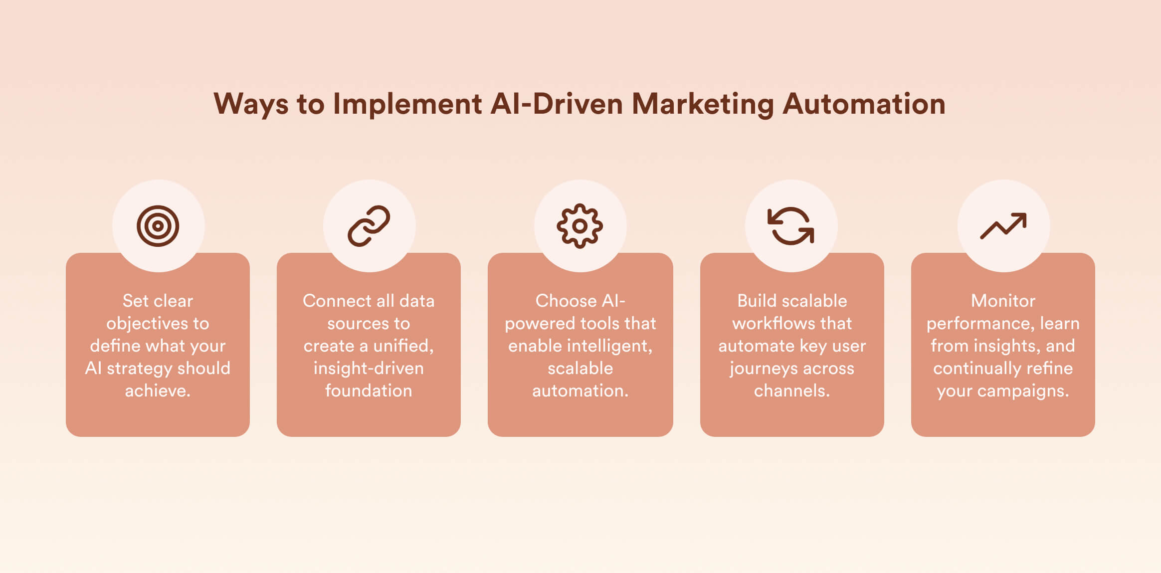 Ways To Implement AI Marketing Automation