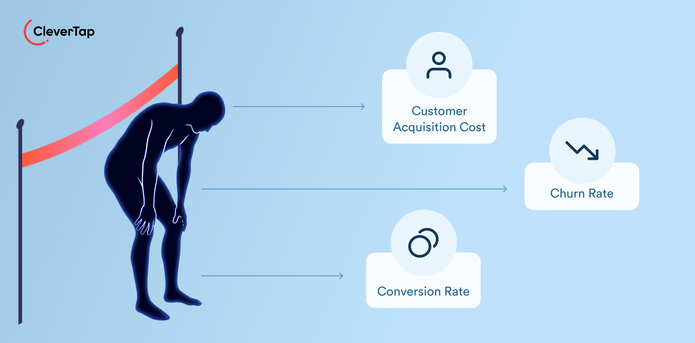 What are Lagging Indicators?