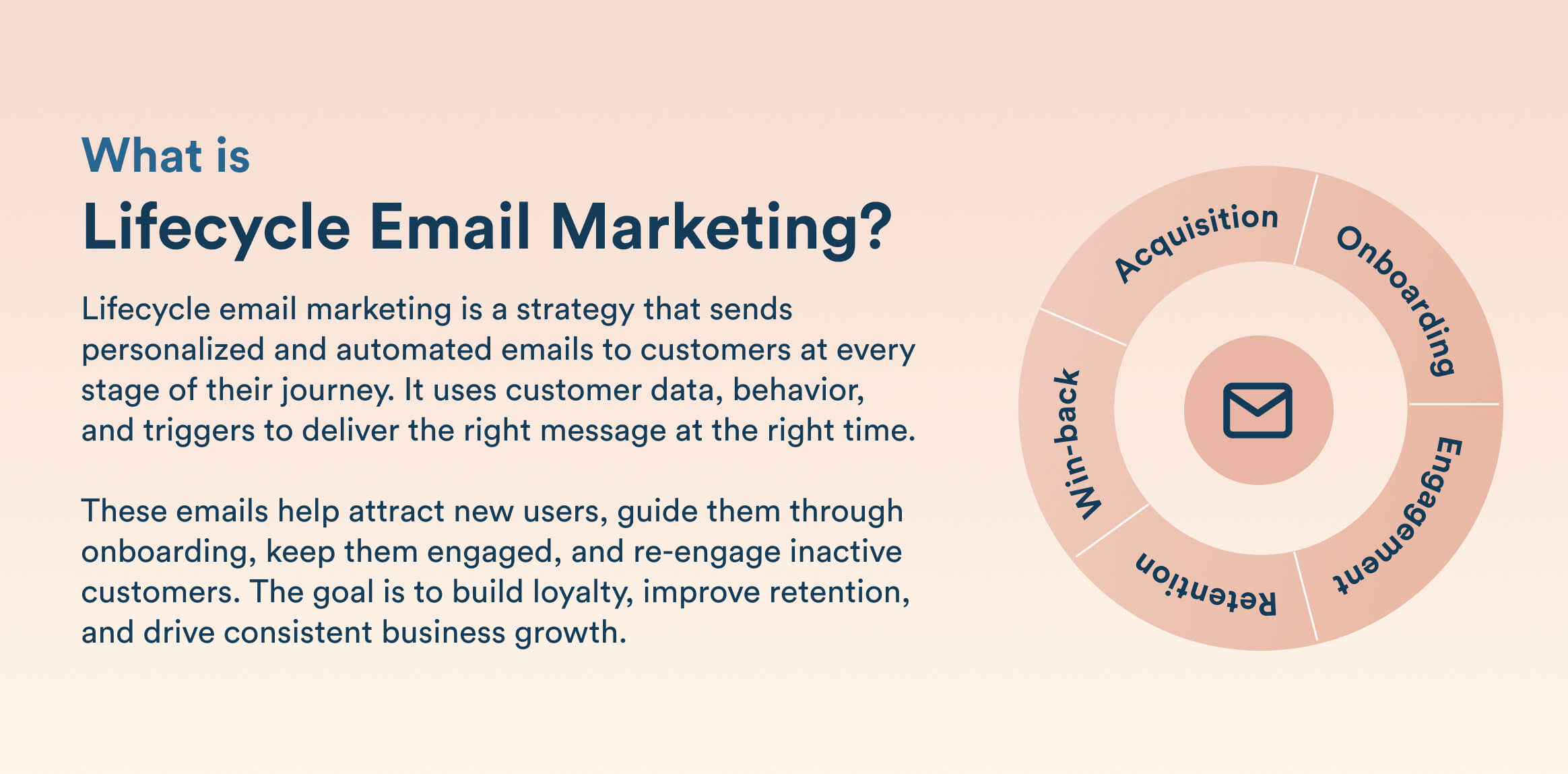 What is Lifecycle Email Marketing