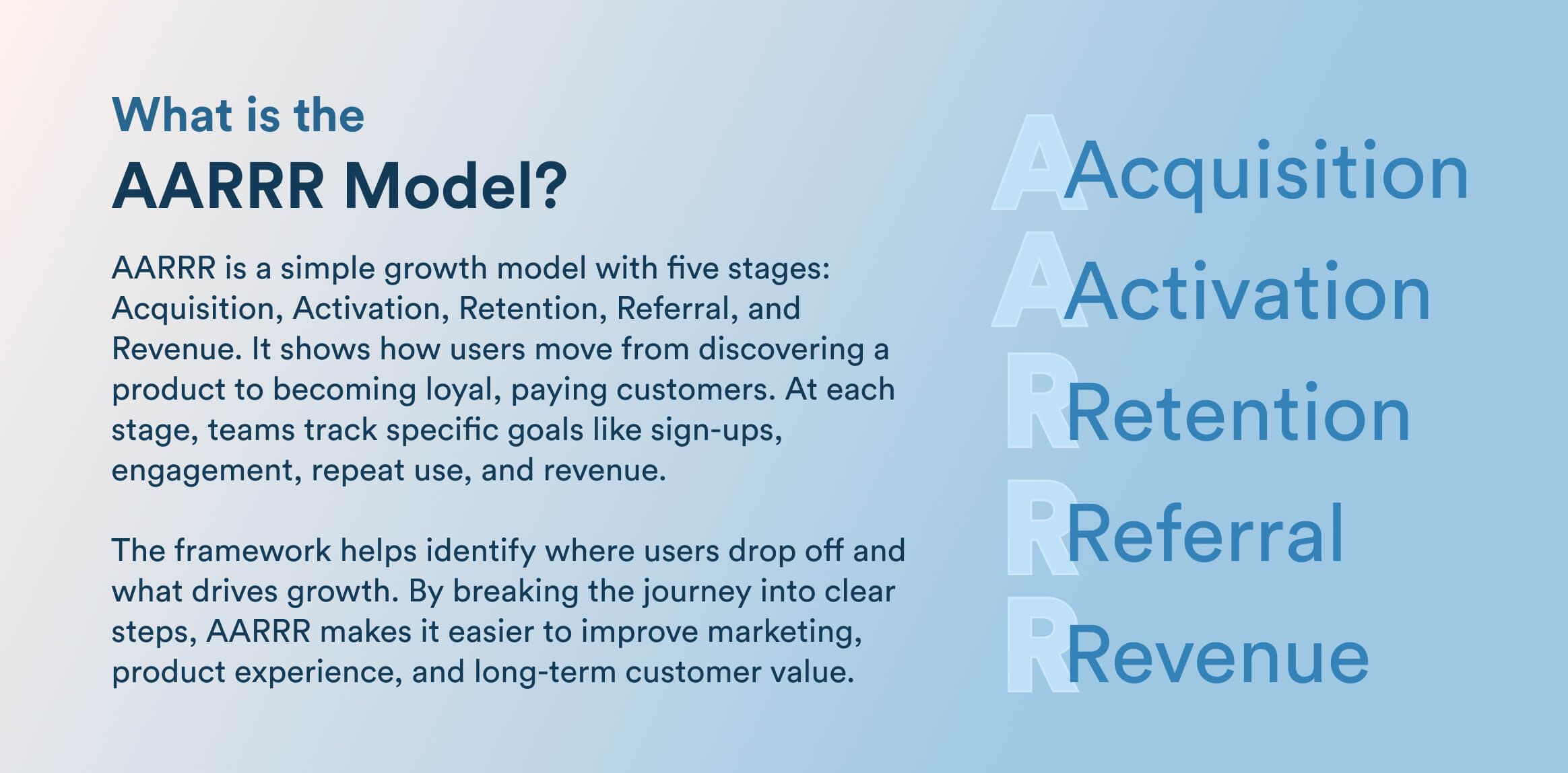 What is the AARRR Model