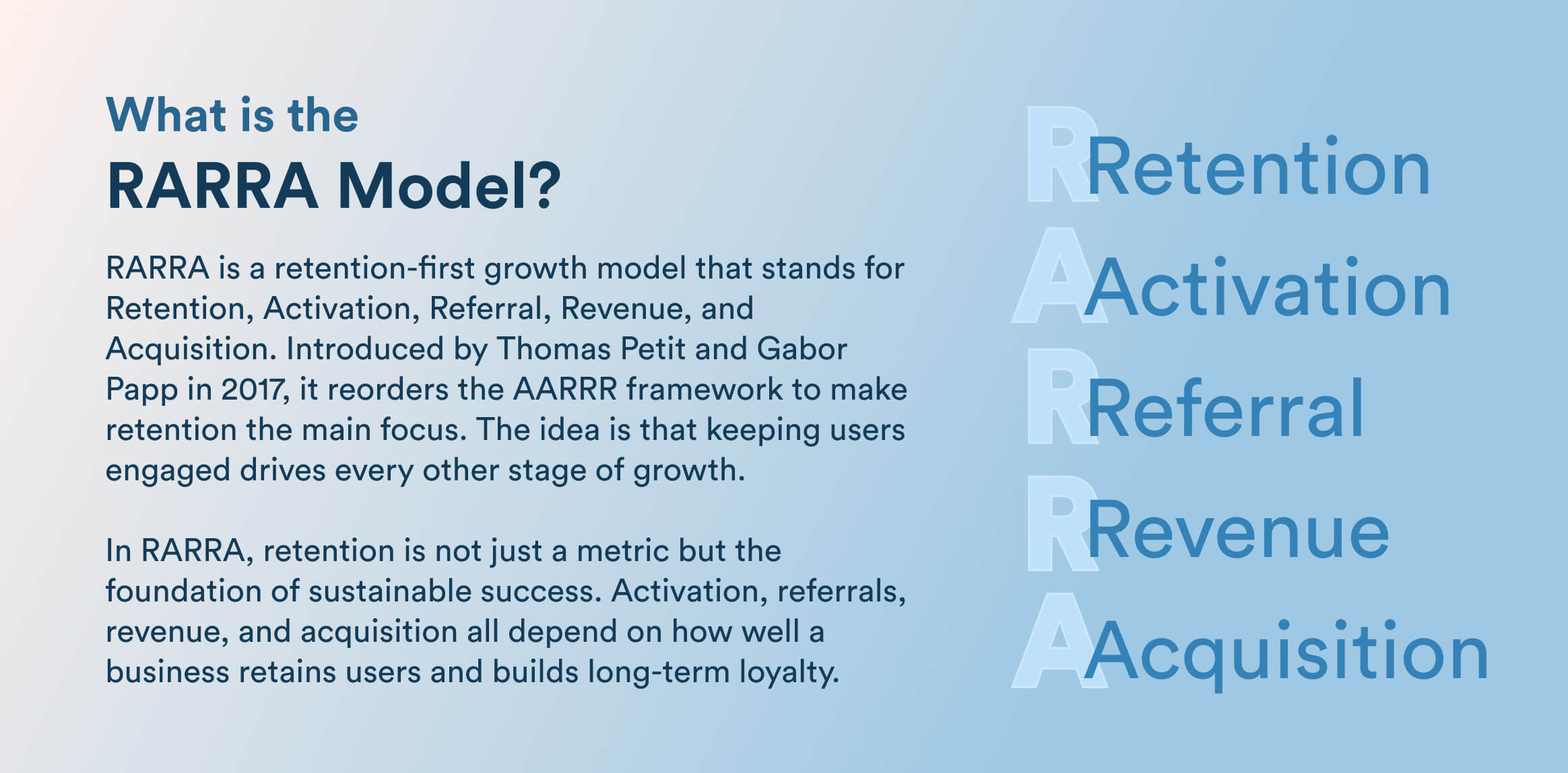 What is the RARRA Model