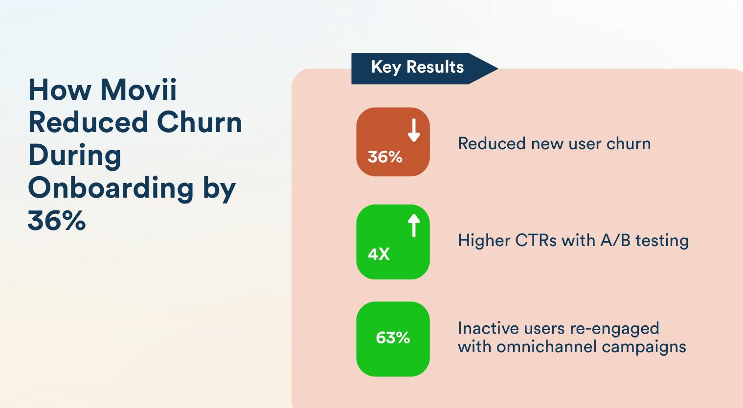 app onboarding Movii case study