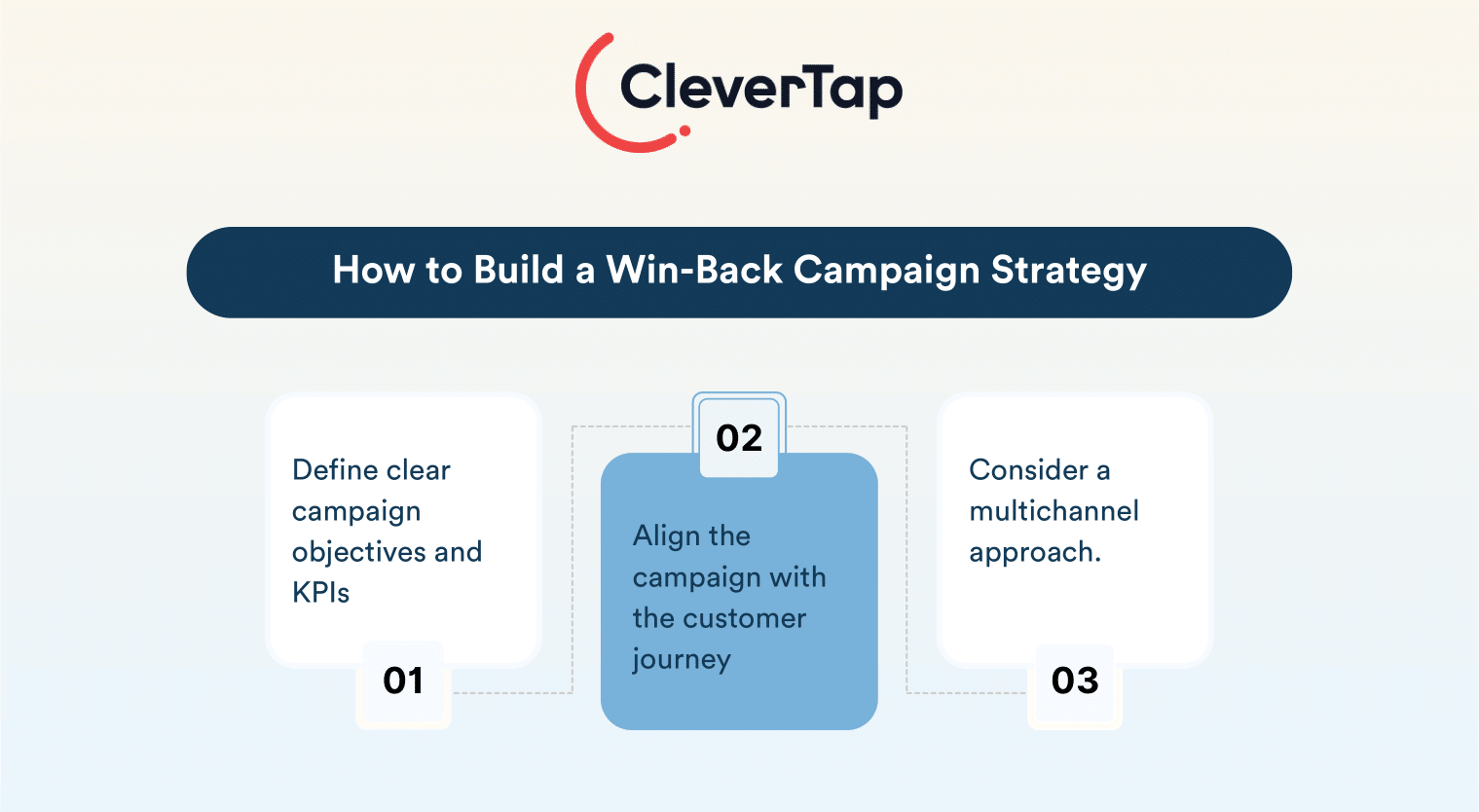 how to build a win-back campaign strategy