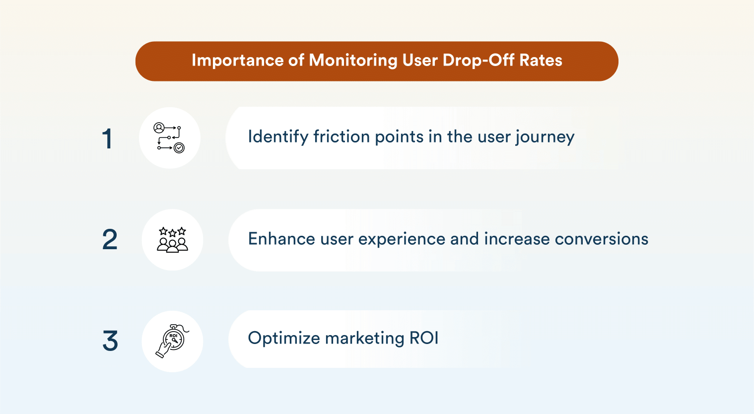 importance of monitoring user drop-off rates