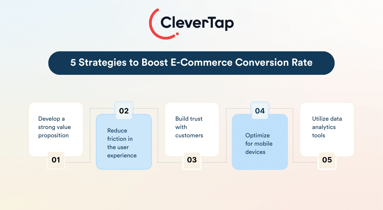 strategies to boost e-commerce conversion rate