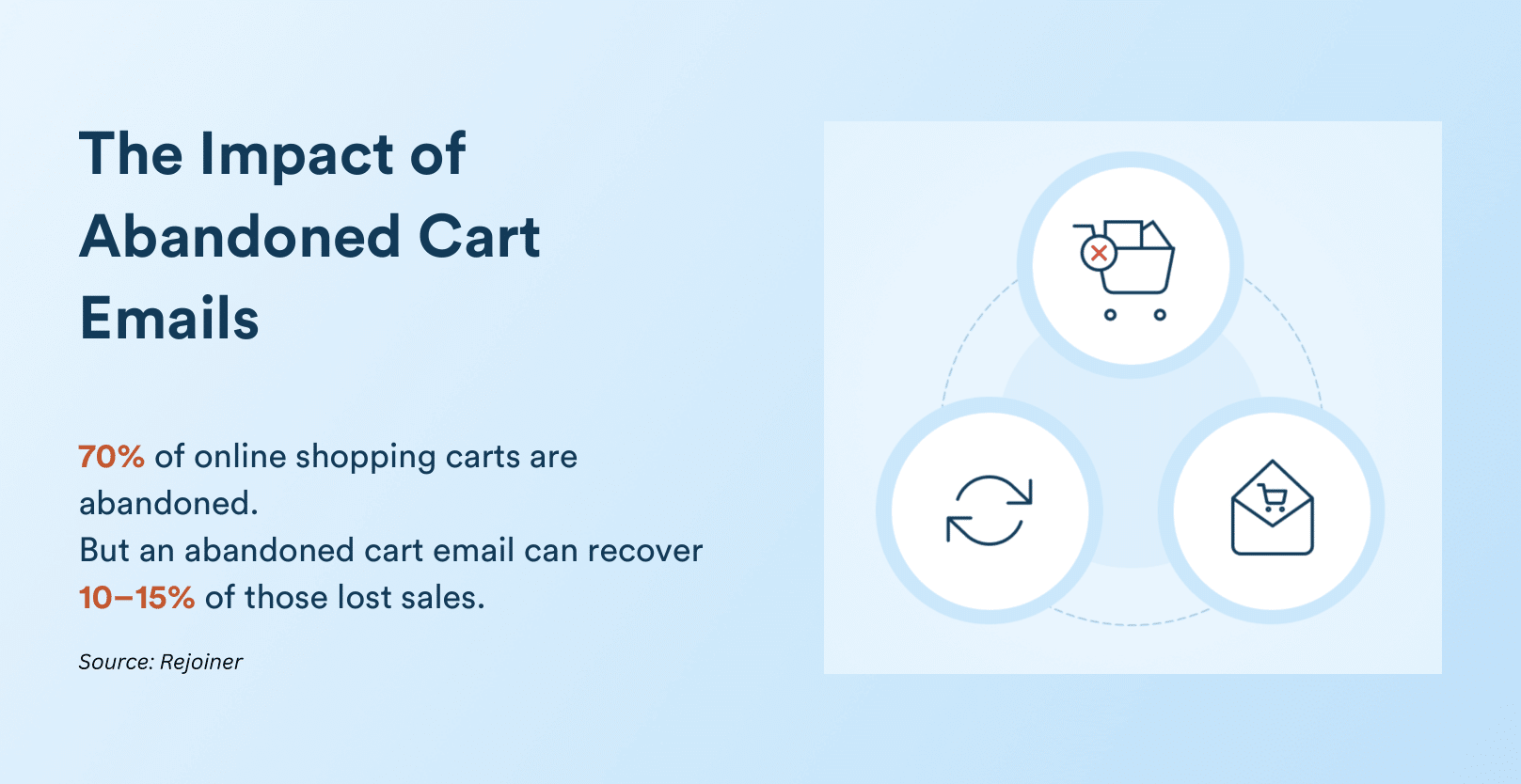 Abandoned Cart Email Subject Lines