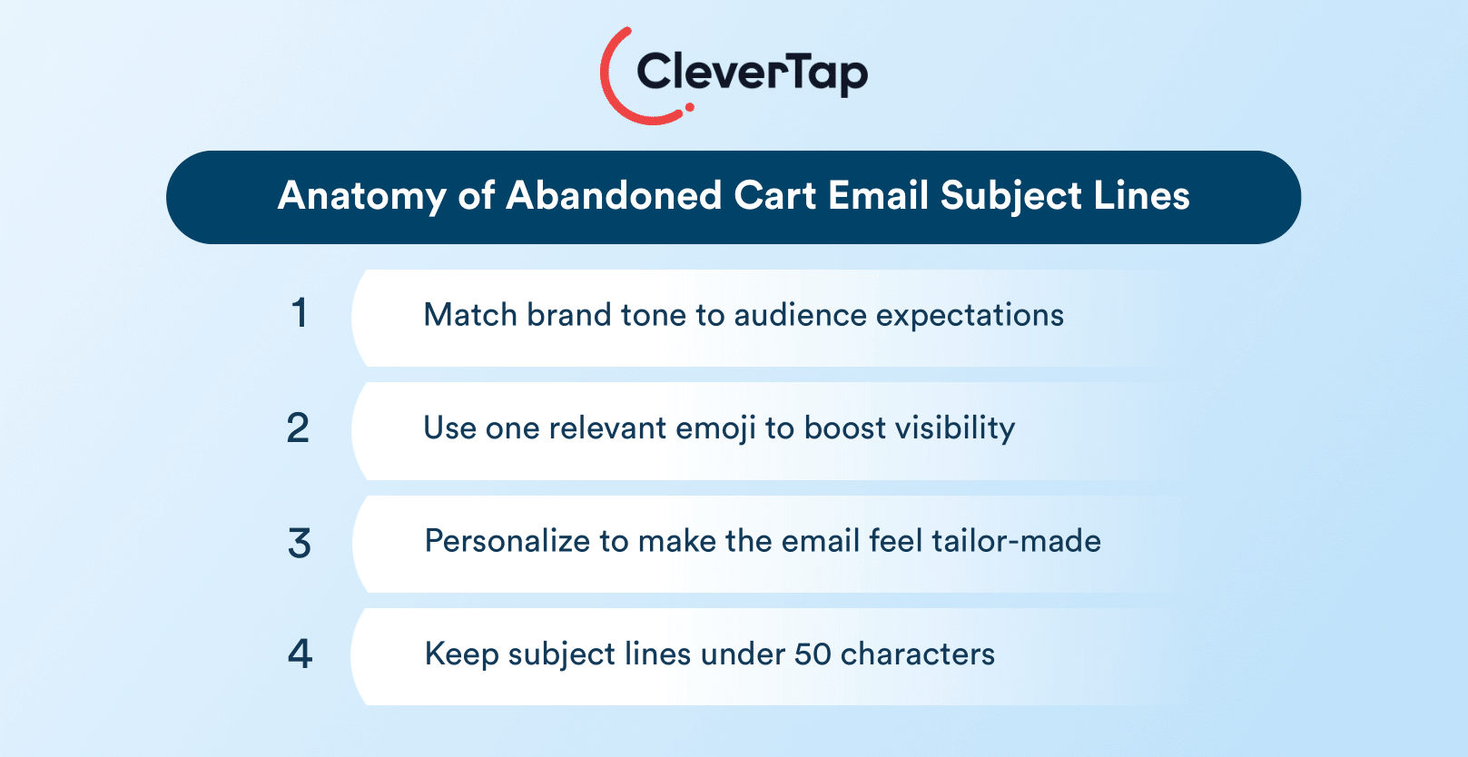 Anatomy of Abandoned Cart Email Subject Lines