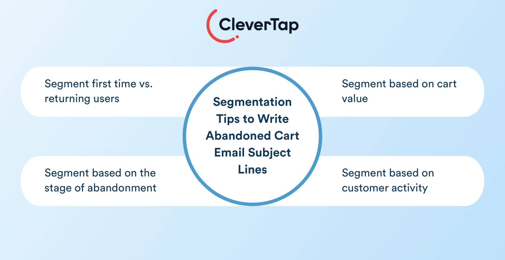 Segment based Abandoned Cart Email Subject Lines