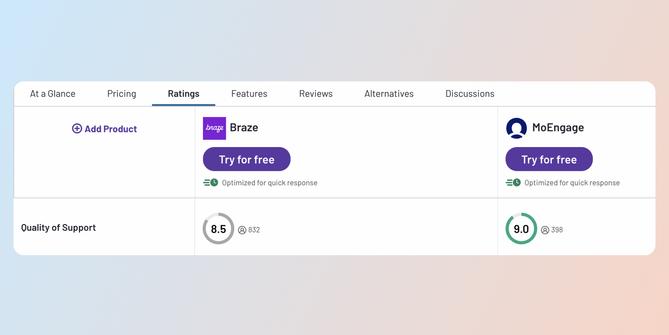 Braze Limitations
