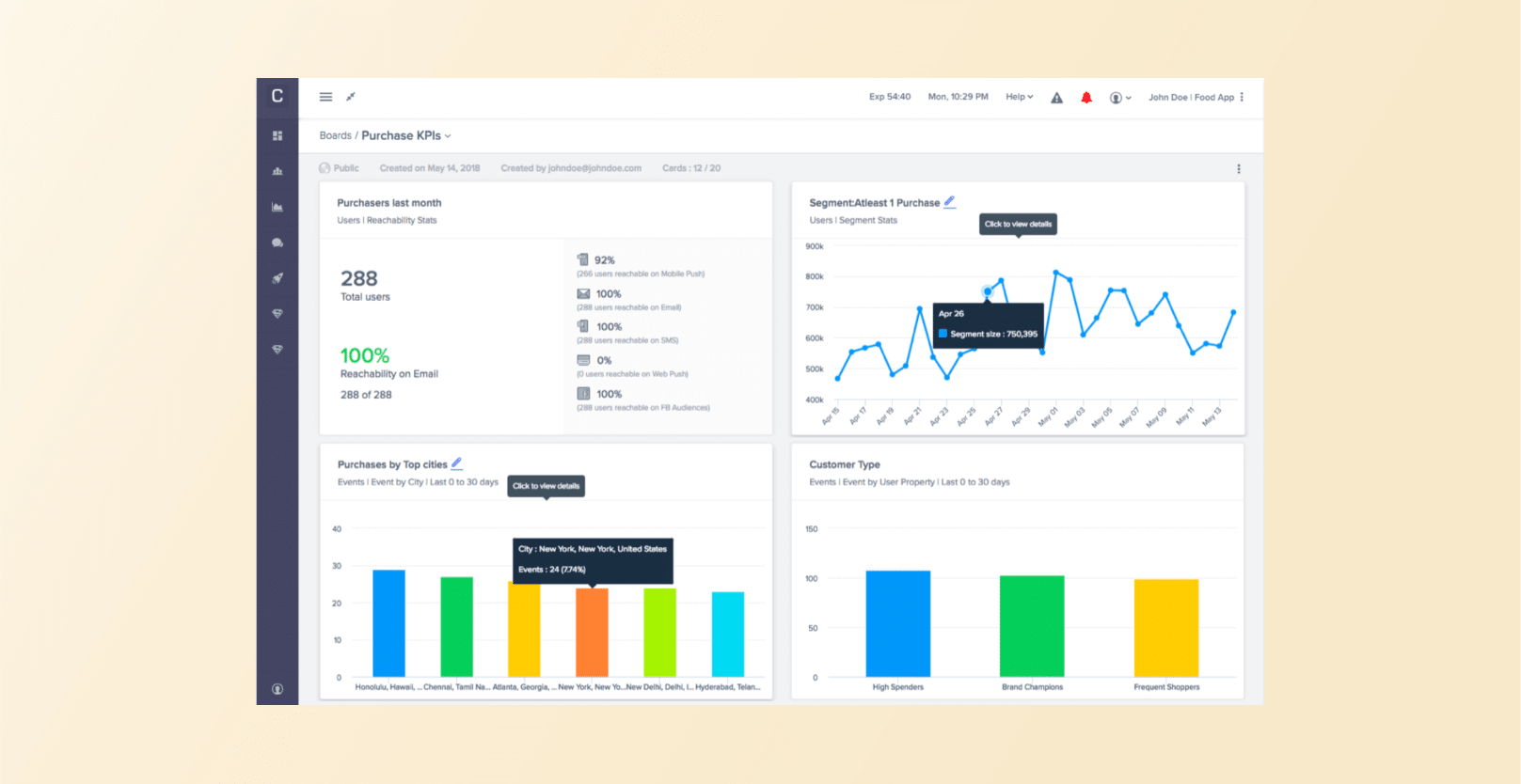 CleverTap analytics