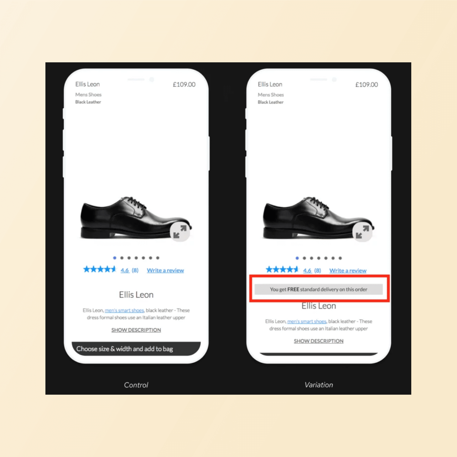 Cyber Monday marketing ideas - A:B testing