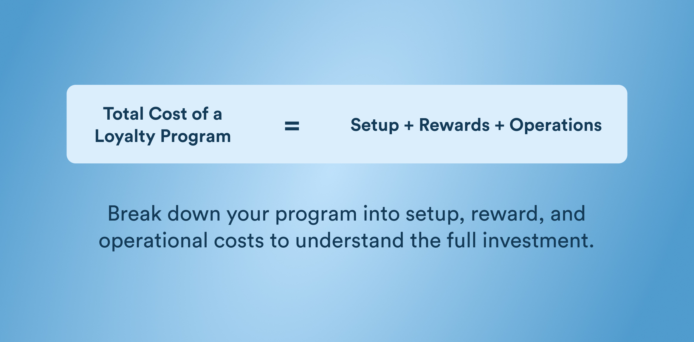 Graphic: Total cost of a loyalty program equals setup plus rewards plus operations.