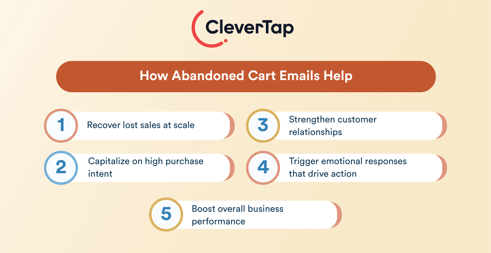 How abandoned cart emails help