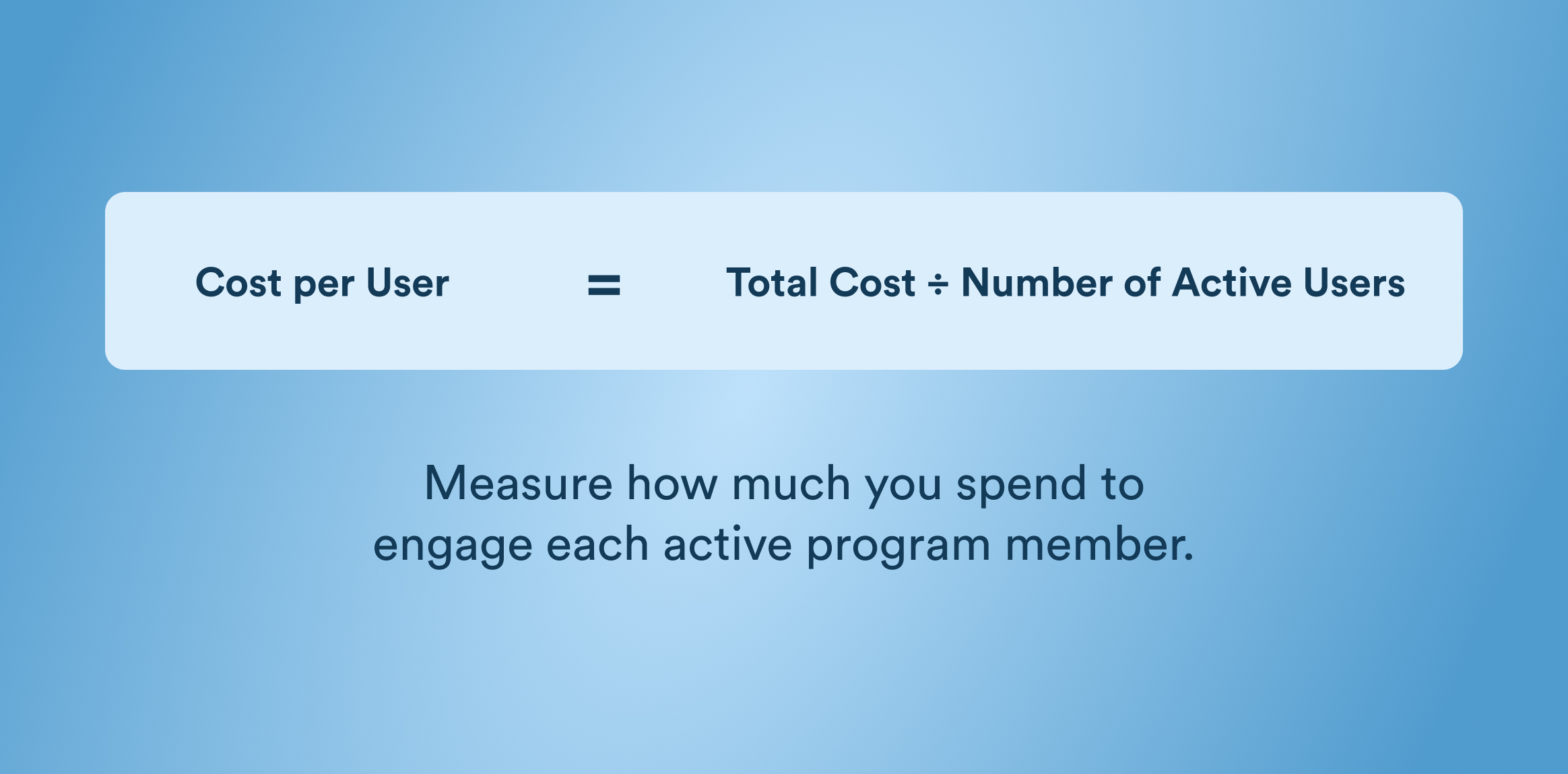 Formula: Cost per User equals Total Cost &divide; Number of Active Users on a blue gradient banner.
